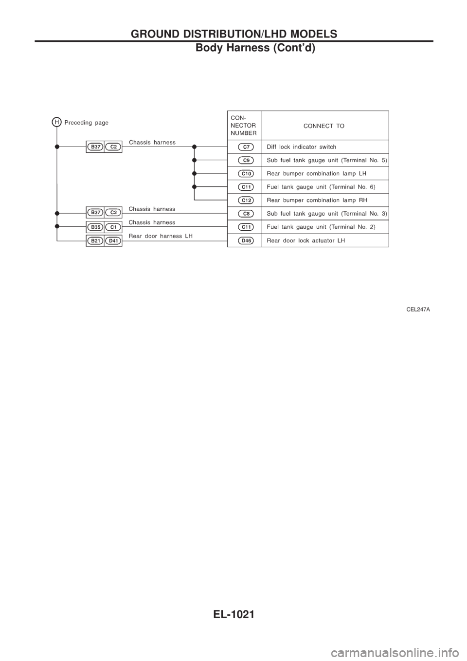 NISSAN PATROL 2000 Electronic Repair Manual CEL247A
GROUND DISTRIBUTION/LHD MODELS
Body Harness (Contd)
EL-1021 NISSAN PATROL 2000 Electronic Repair Manual CEL247A
GROUND DISTRIBUTION/LHD MODELS
Body Harness (Contd)
EL-1021