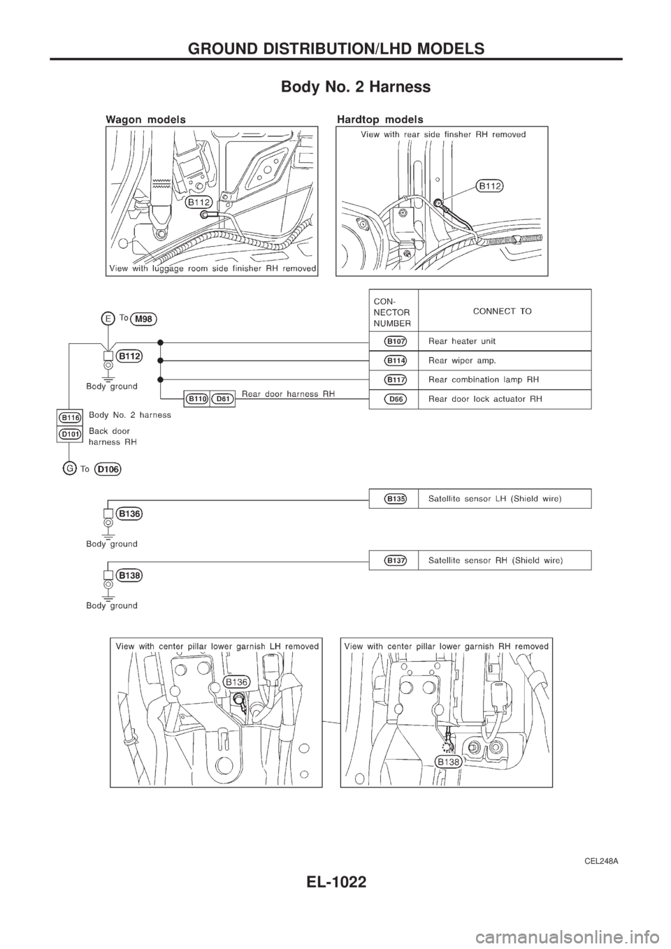 NISSAN PATROL 2000 Electronic Repair Manual Body No. 2 Harness
CEL248A
GROUND DISTRIBUTION/LHD MODELS
EL-1022 NISSAN PATROL 2000 Electronic Repair Manual Body No. 2 Harness
CEL248A
GROUND DISTRIBUTION/LHD MODELS
EL-1022