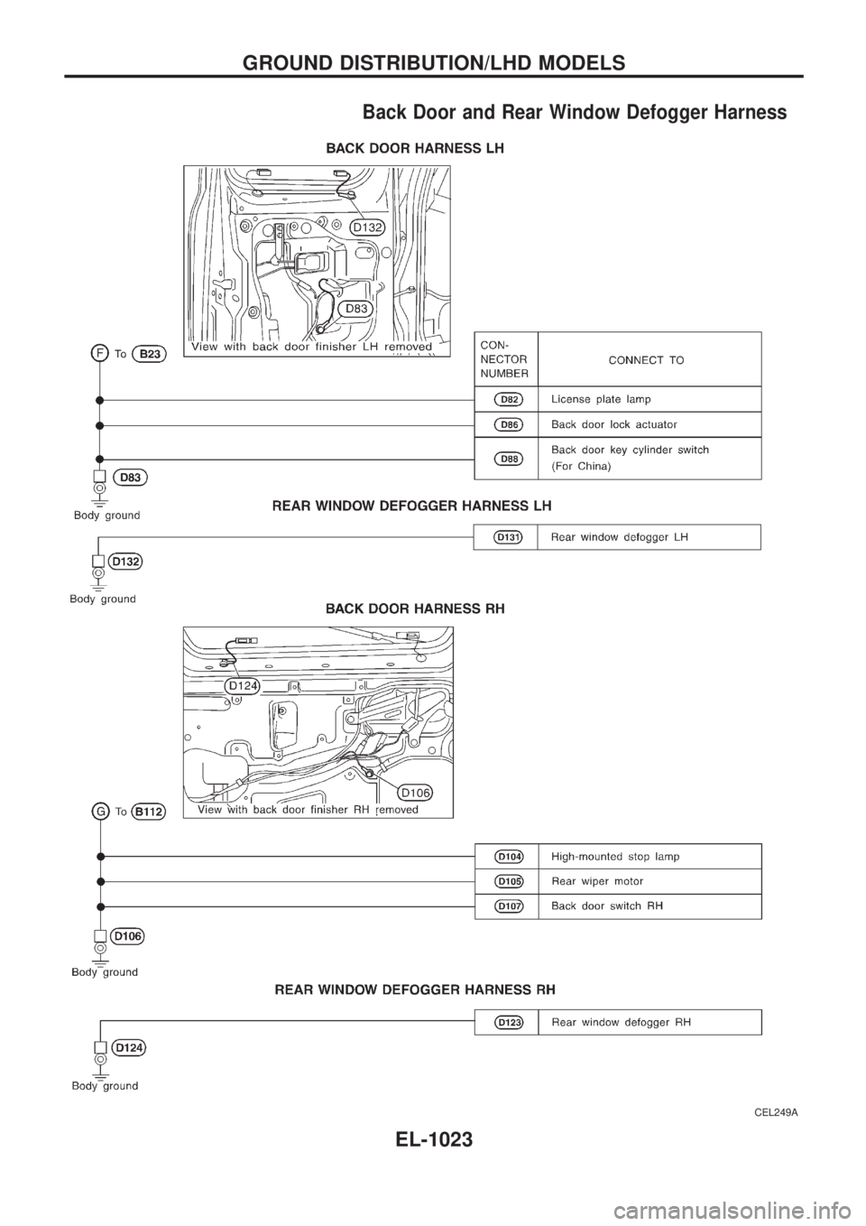 NISSAN PATROL 2000 Electronic Repair Manual Back Door and Rear Window Defogger Harness
CEL249A
GROUND DISTRIBUTION/LHD MODELS
EL-1023 NISSAN PATROL 2000 Electronic Repair Manual Back Door and Rear Window Defogger Harness
CEL249A
GROUND DISTRIBUTION/LHD MODELS
EL-1023