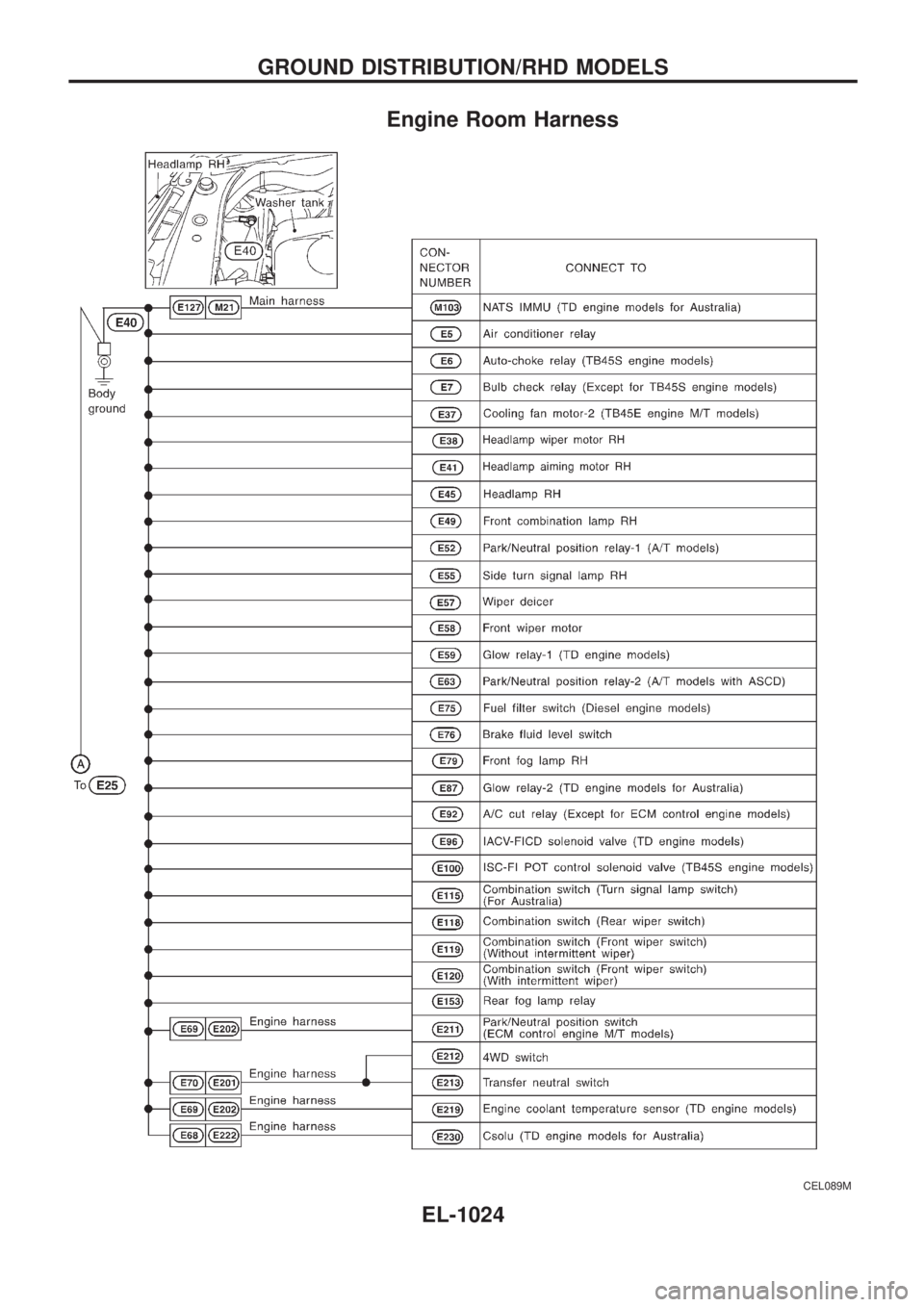 NISSAN PATROL 2000 Electronic Repair Manual Engine Room Harness
CEL089M
GROUND DISTRIBUTION/RHD MODELS
EL-1024 NISSAN PATROL 2000 Electronic Repair Manual Engine Room Harness
CEL089M
GROUND DISTRIBUTION/RHD MODELS
EL-1024