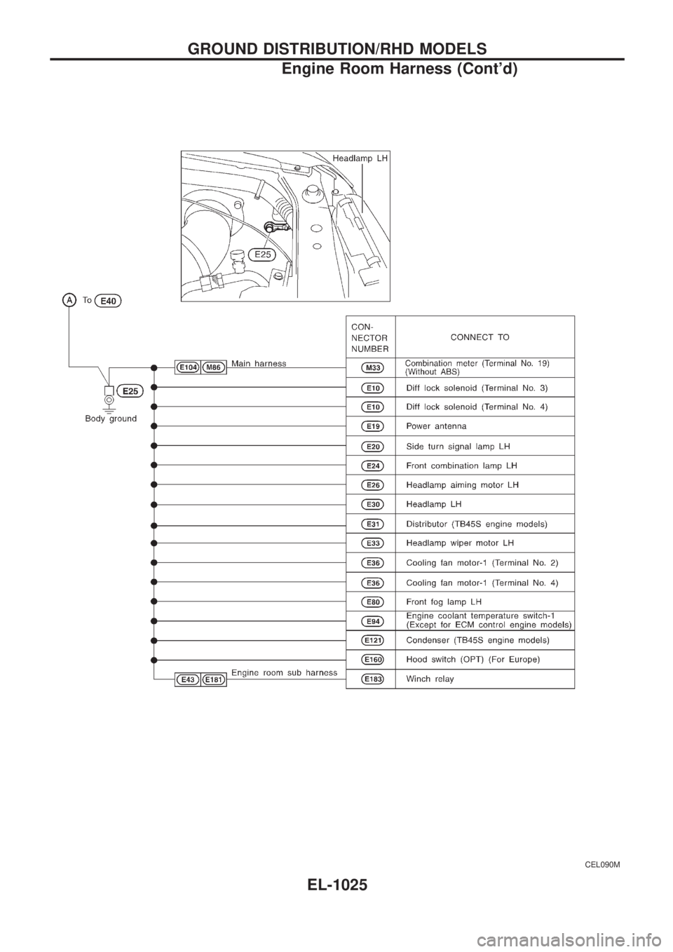 NISSAN PATROL 2000 Electronic Repair Manual CEL090M
GROUND DISTRIBUTION/RHD MODELS
Engine Room Harness (Contd)
EL-1025 NISSAN PATROL 2000 Electronic Repair Manual CEL090M
GROUND DISTRIBUTION/RHD MODELS
Engine Room Harness (Contd)
EL-1025
