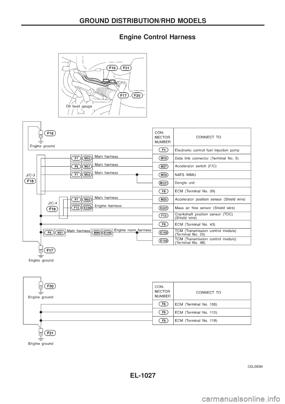 NISSAN PATROL 2000 Electronic Repair Manual Engine Control Harness
CEL093M
GROUND DISTRIBUTION/RHD MODELS
EL-1027 NISSAN PATROL 2000 Electronic Repair Manual Engine Control Harness
CEL093M
GROUND DISTRIBUTION/RHD MODELS
EL-1027