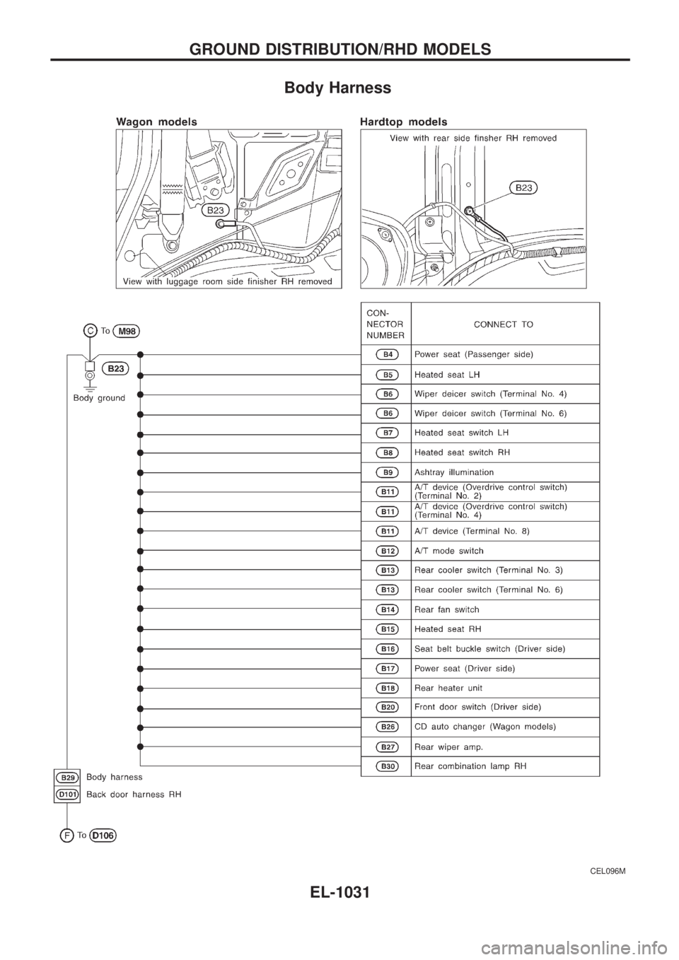 NISSAN PATROL 2000 Electronic Repair Manual Body Harness
CEL096M
GROUND DISTRIBUTION/RHD MODELS
EL-1031 NISSAN PATROL 2000 Electronic Repair Manual Body Harness
CEL096M
GROUND DISTRIBUTION/RHD MODELS
EL-1031