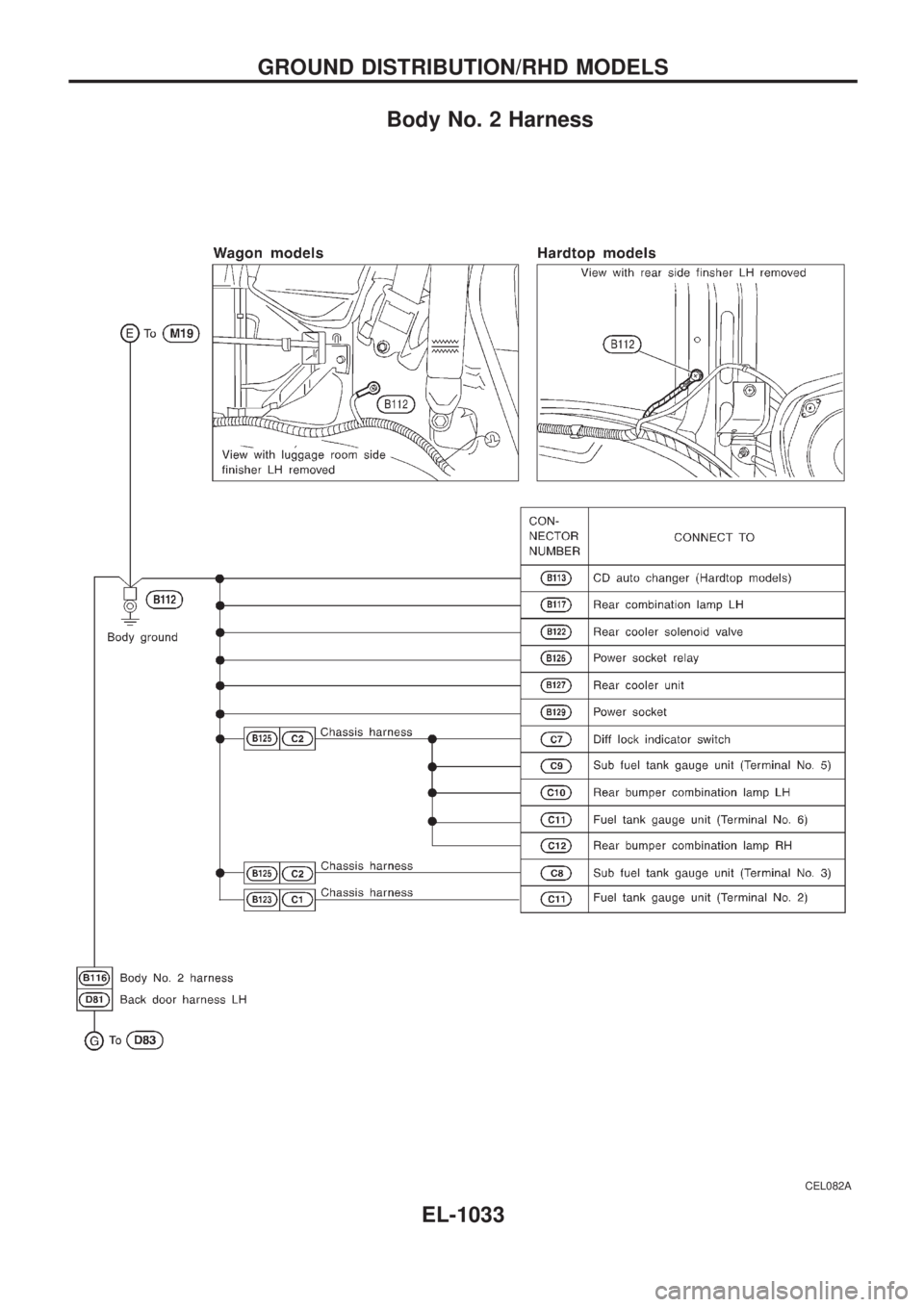 NISSAN PATROL 2000 Electronic Repair Manual Body No. 2 Harness
CEL082A
GROUND DISTRIBUTION/RHD MODELS
EL-1033 NISSAN PATROL 2000 Electronic Repair Manual Body No. 2 Harness
CEL082A
GROUND DISTRIBUTION/RHD MODELS
EL-1033