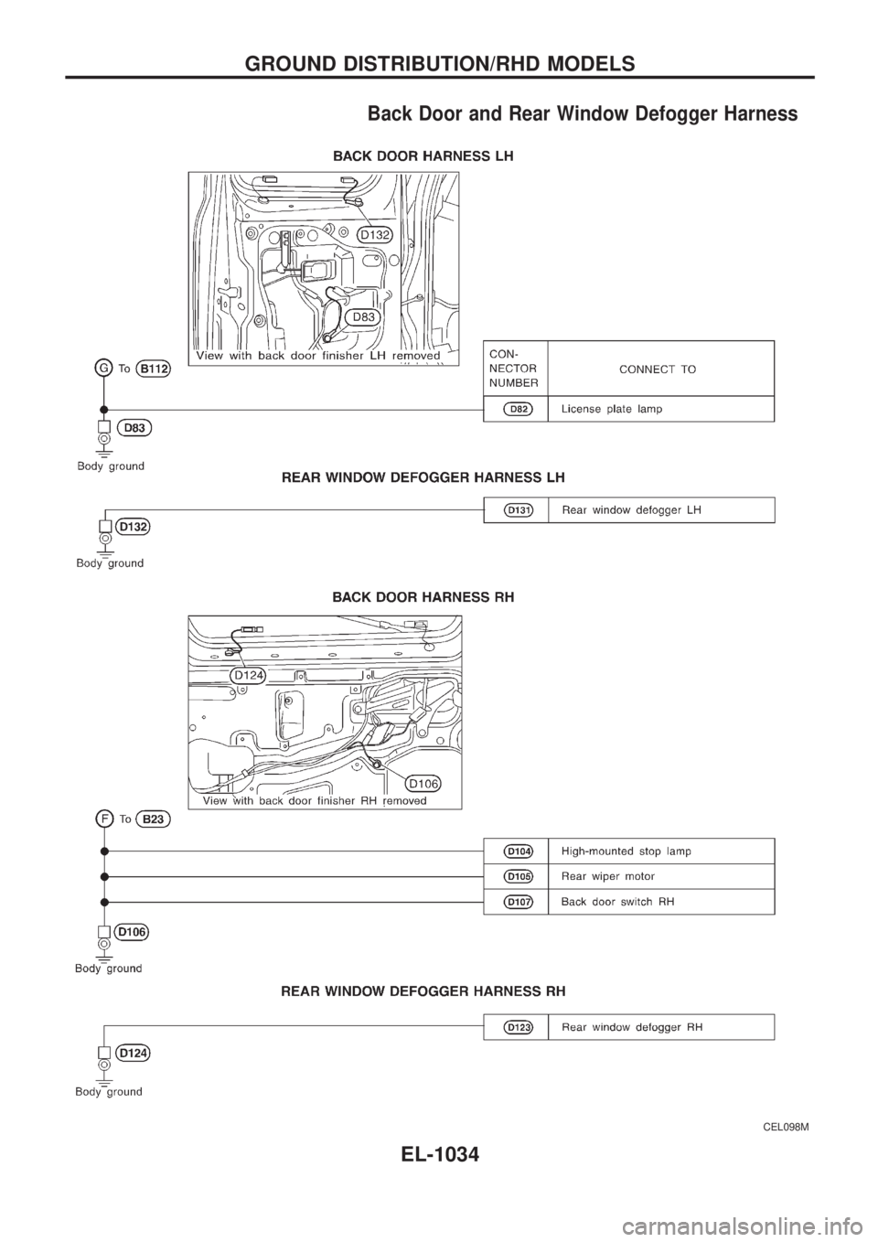 NISSAN PATROL 2000 Electronic Repair Manual Back Door and Rear Window Defogger Harness
CEL098M
GROUND DISTRIBUTION/RHD MODELS
EL-1034 NISSAN PATROL 2000 Electronic Repair Manual Back Door and Rear Window Defogger Harness
CEL098M
GROUND DISTRIBUTION/RHD MODELS
EL-1034