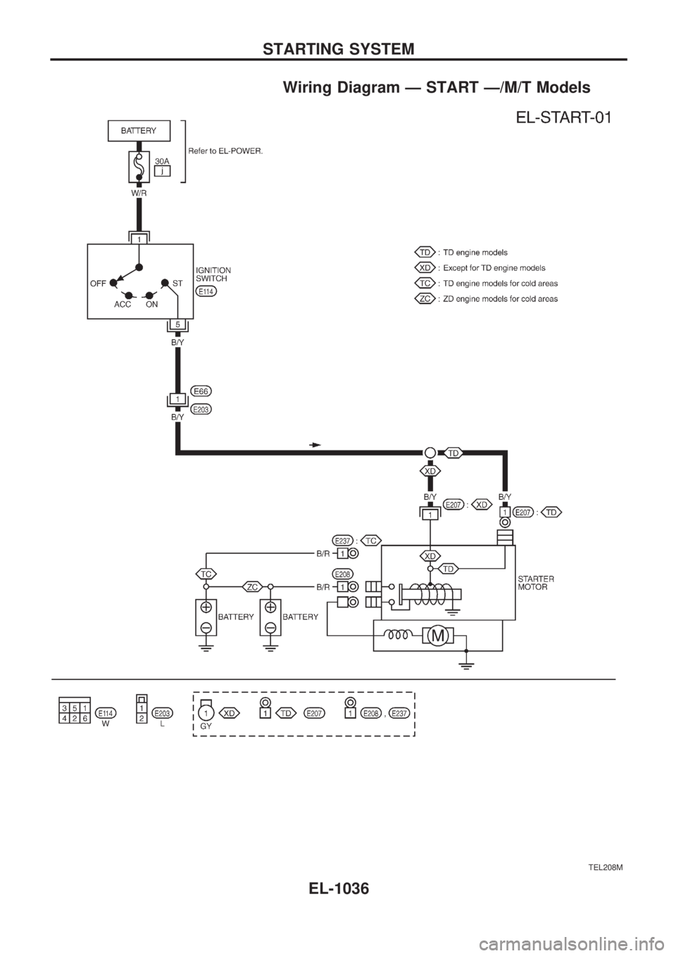 NISSAN PATROL 2000 Electronic Repair Manual Wiring Diagram Ð START Ð/M/T Models
TEL208M
STARTING SYSTEM
EL-1036 NISSAN PATROL 2000 Electronic Repair Manual Wiring Diagram Ð START Ð/M/T Models
TEL208M
STARTING SYSTEM
EL-1036