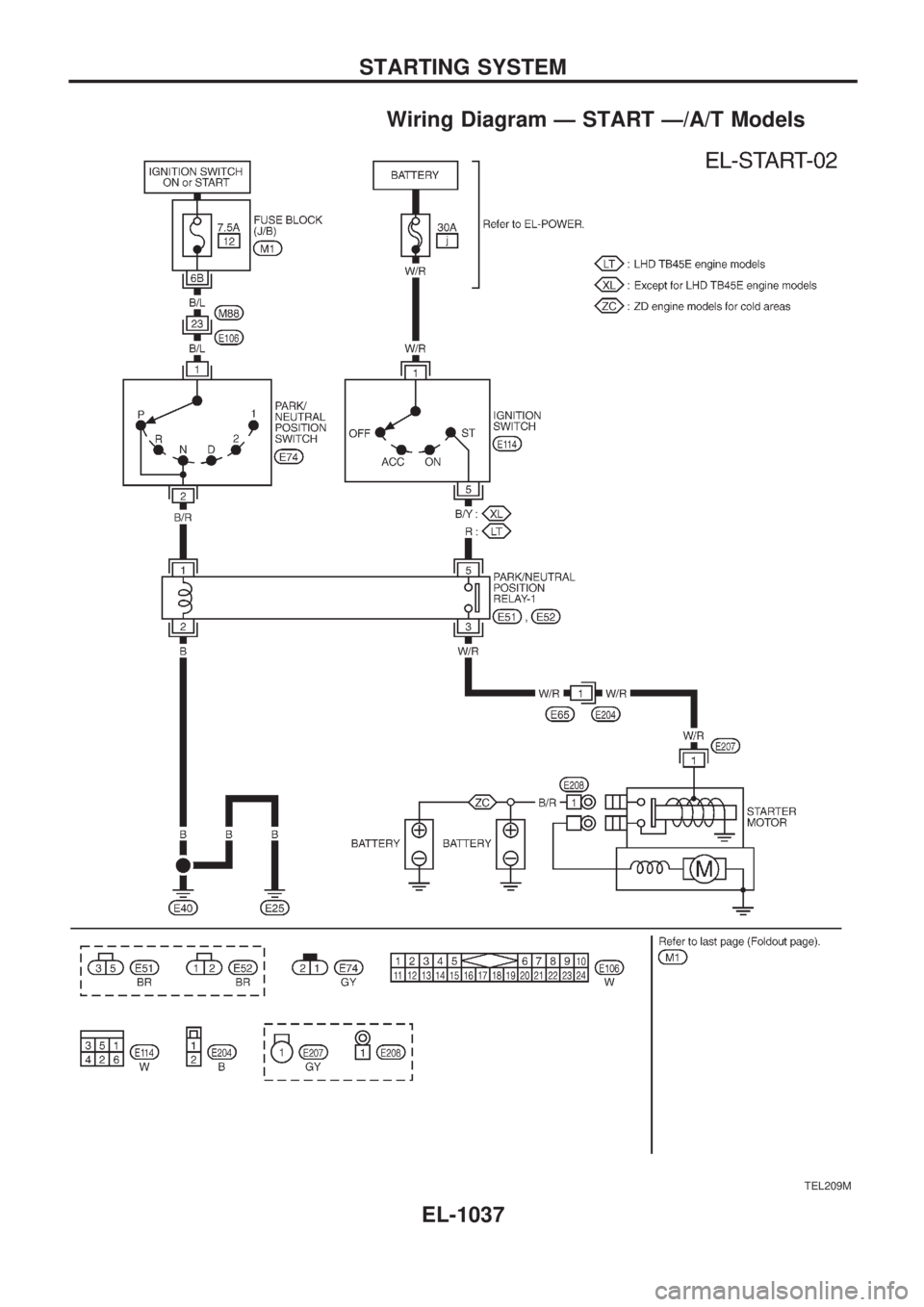 NISSAN PATROL 2000 Electronic Repair Manual Wiring Diagram Ð START Ð/A/T Models
TEL209M
STARTING SYSTEM
EL-1037 NISSAN PATROL 2000 Electronic Repair Manual Wiring Diagram Ð START Ð/A/T Models
TEL209M
STARTING SYSTEM
EL-1037