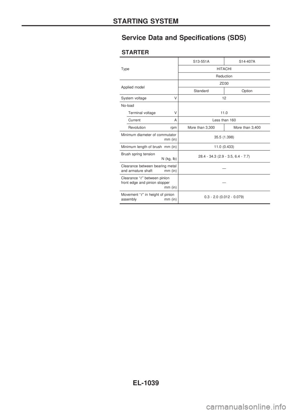 NISSAN PATROL 2000 Electronic Repair Manual Service Data and Specifications (SDS)
STARTER
TypeS13-551A S14-407A
HITACHI
Reduction
Applied modelZD30
Standard Option
System voltage V 12
No-load
Terminal voltage V 11.0
Current A Less than 160
Revo NISSAN PATROL 2000 Electronic Repair Manual Service Data and Specifications (SDS)
STARTER
TypeS13-551A S14-407A
HITACHI
Reduction
Applied modelZD30
Standard Option
System voltage V 12
No-load
Terminal voltage V 11.0
Current A Less than 160
Revo