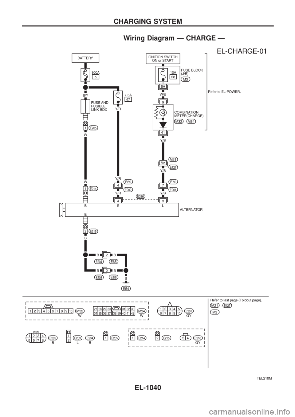 NISSAN PATROL 2000 Electronic Repair Manual WiringDiagramÐCHARGE —
TEL210M
CHARGING SYSTEM
EL-1040 NISSAN PATROL 2000 Electronic Repair Manual WiringDiagramÐCHARGE —
TEL210M
CHARGING SYSTEM
EL-1040