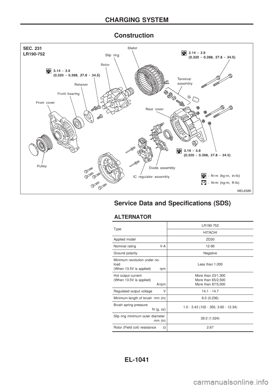 NISSAN PATROL 2000 Electronic Repair Manual Construction
Service Data and Specifications (SDS)
ALTERNATOR
TypeLR190-752
HITACHI
Applied model ZD30
Nominal rating V-A 12-90
Ground polarity Negative
Minimum revolution under no-
load
(When 13.5V i NISSAN PATROL 2000 Electronic Repair Manual Construction
Service Data and Specifications (SDS)
ALTERNATOR
TypeLR190-752
HITACHI
Applied model ZD30
Nominal rating V-A 12-90
Ground polarity Negative
Minimum revolution under no-
load
(When 13.5V i