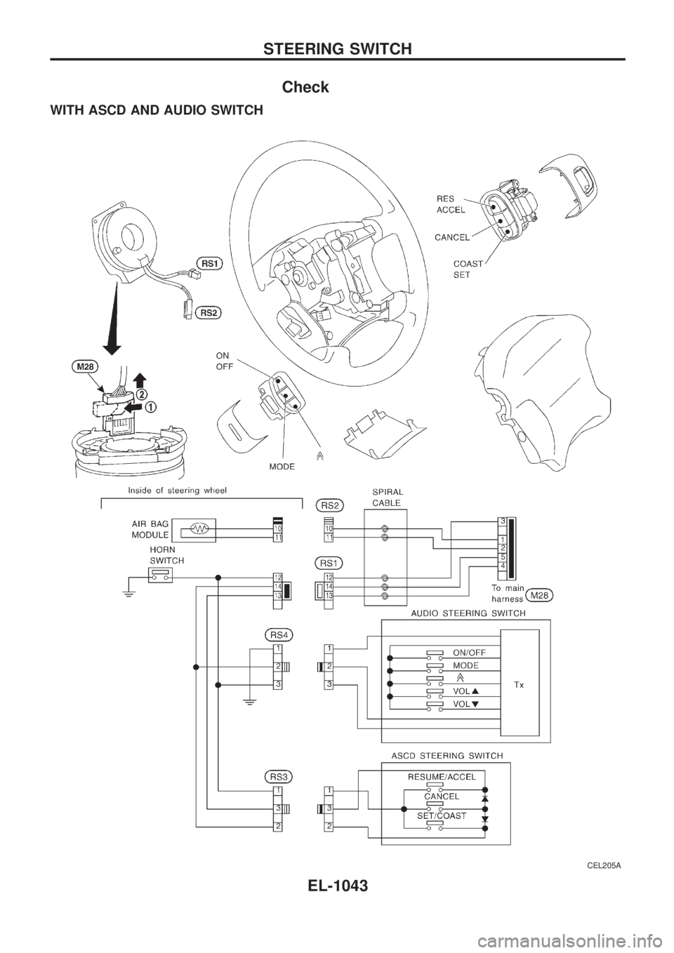 NISSAN PATROL 2000 Electronic Repair Manual Check
WITH ASCD AND AUDIO SWITCH
CEL205A
STEERING SWITCH
EL-1043 NISSAN PATROL 2000 Electronic Repair Manual Check
WITH ASCD AND AUDIO SWITCH
CEL205A
STEERING SWITCH
EL-1043