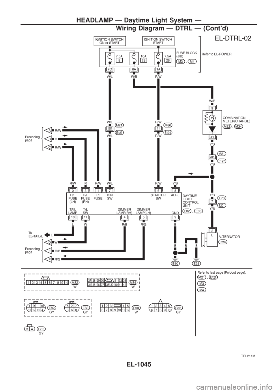 NISSAN PATROL 2000 Electronic Repair Manual TEL211M
HEADLAMP Ð Daytime Light System Ð
Wiring Diagram Ð DTRL Ð (Contd)
EL-1045 NISSAN PATROL 2000 Electronic Repair Manual TEL211M
HEADLAMP Ð Daytime Light System Ð
Wiring Diagram Ð DTRL Ð (Contd)
EL-1045