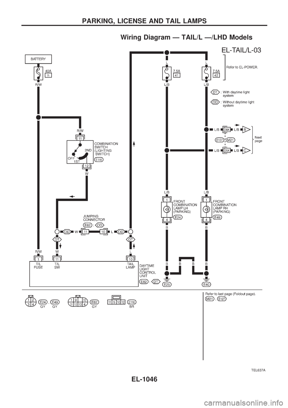 NISSAN PATROL 2000 Electronic Repair Manual Wiring Diagram Ð TAIL/L Ð/LHD Models
TEL637A
PARKING, LICENSE AND TAIL LAMPS
EL-1046 NISSAN PATROL 2000 Electronic Repair Manual Wiring Diagram Ð TAIL/L Ð/LHD Models
TEL637A
PARKING, LICENSE AND TAIL LAMPS
EL-1046