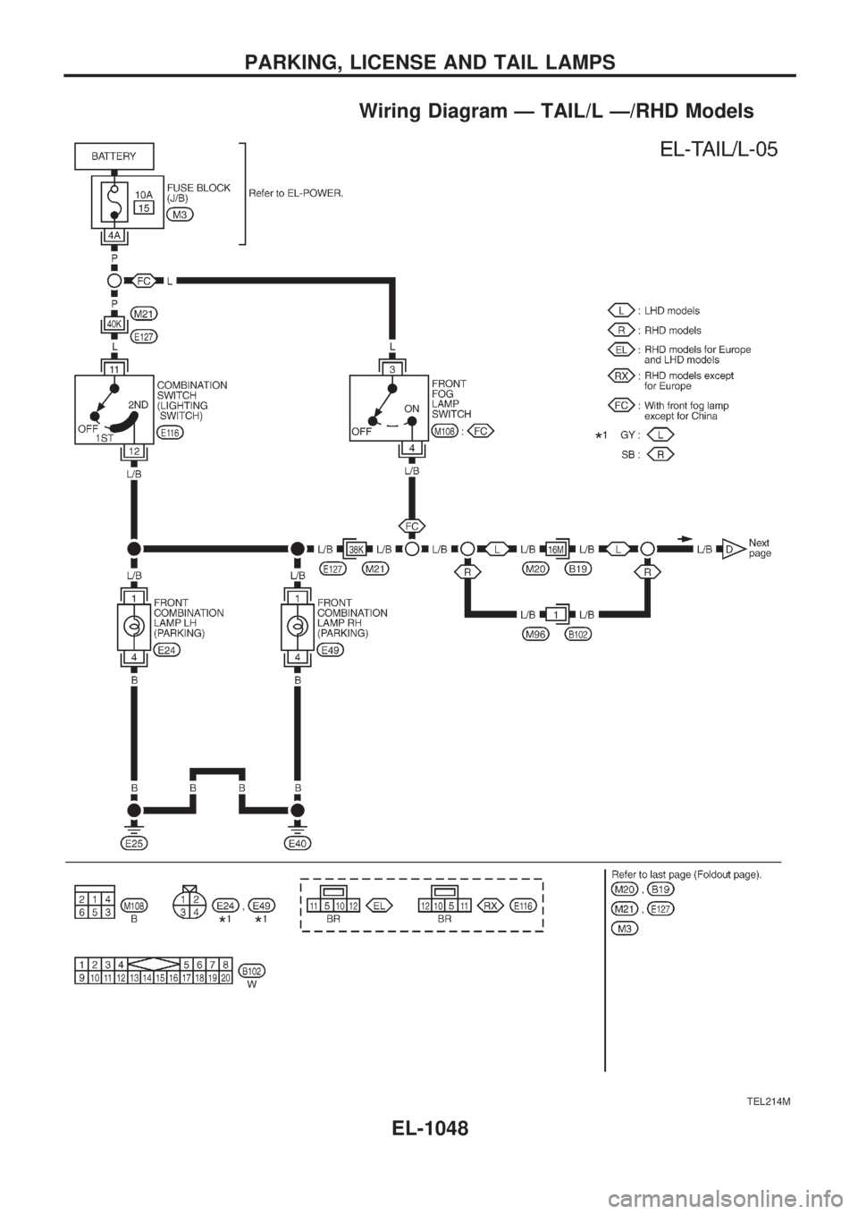 NISSAN PATROL 2000 Electronic Repair Manual Wiring Diagram Ð TAIL/L Ð/RHD Models
TEL214M
PARKING, LICENSE AND TAIL LAMPS
EL-1048 NISSAN PATROL 2000 Electronic Repair Manual Wiring Diagram Ð TAIL/L Ð/RHD Models
TEL214M
PARKING, LICENSE AND TAIL LAMPS
EL-1048