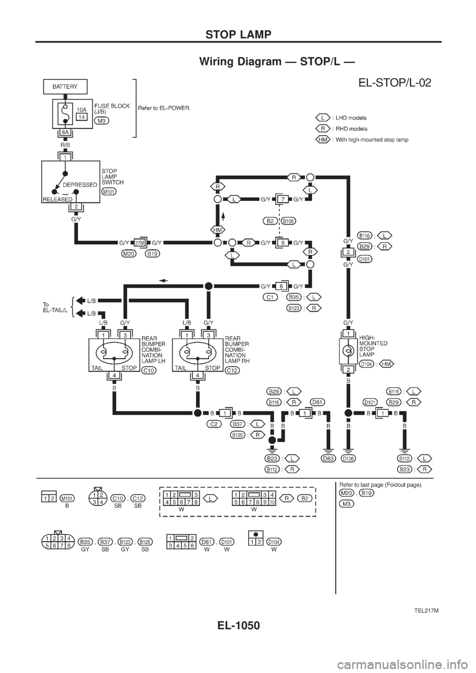 NISSAN PATROL 2000 Electronic Repair Manual Wiring Diagram Ð STOP/L Ð
TEL217M
STOP LAMP
EL-1050 NISSAN PATROL 2000 Electronic Repair Manual Wiring Diagram Ð STOP/L Ð
TEL217M
STOP LAMP
EL-1050