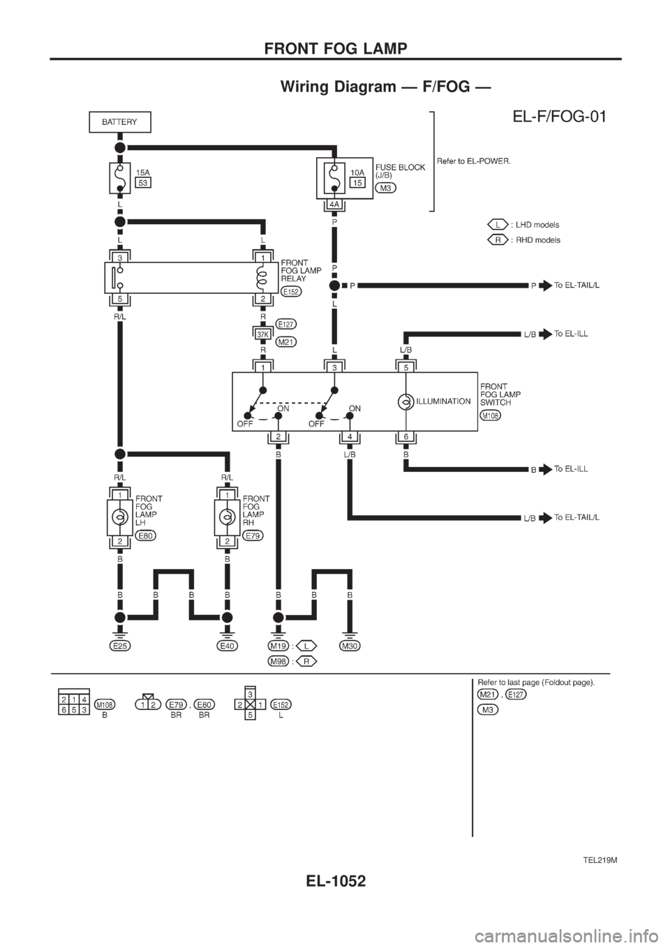 NISSAN PATROL 2000 Electronic Repair Manual Wiring Diagram Ð F/FOG Ð
TEL219M
FRONT FOG LAMP
EL-1052 NISSAN PATROL 2000 Electronic Repair Manual Wiring Diagram Ð F/FOG Ð
TEL219M
FRONT FOG LAMP
EL-1052