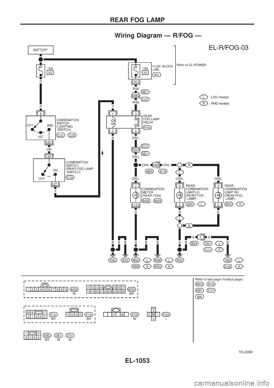 NISSAN PATROL 2000 Electronic Repair Manual Wiring Diagram Ð R/FOG Ð
TEL220M
REAR FOG LAMP
EL-1053 NISSAN PATROL 2000 Electronic Repair Manual Wiring Diagram Ð R/FOG Ð
TEL220M
REAR FOG LAMP
EL-1053