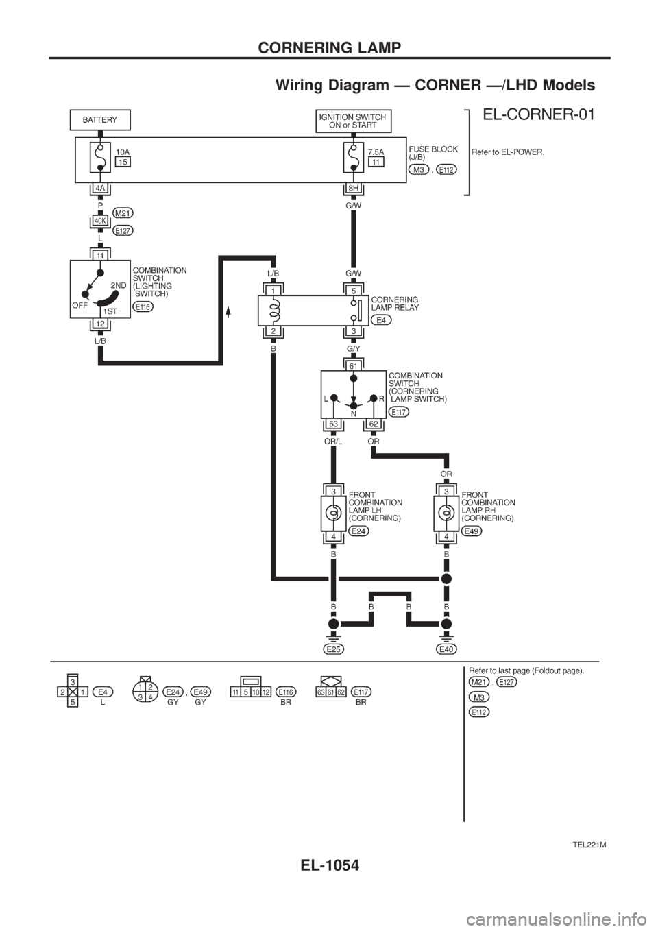 NISSAN PATROL 2000 Electronic Repair Manual Wiring Diagram Ð CORNER Ð/LHD Models
TEL221M
CORNERING LAMP
EL-1054 NISSAN PATROL 2000 Electronic Repair Manual Wiring Diagram Ð CORNER Ð/LHD Models
TEL221M
CORNERING LAMP
EL-1054