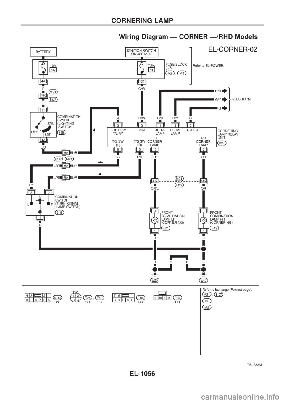 NISSAN PATROL 2000 Electronic Repair Manual Wiring Diagram Ð CORNER Ð/RHD Models
TEL222M
CORNERING LAMP
EL-1056 NISSAN PATROL 2000 Electronic Repair Manual Wiring Diagram Ð CORNER Ð/RHD Models
TEL222M
CORNERING LAMP
EL-1056