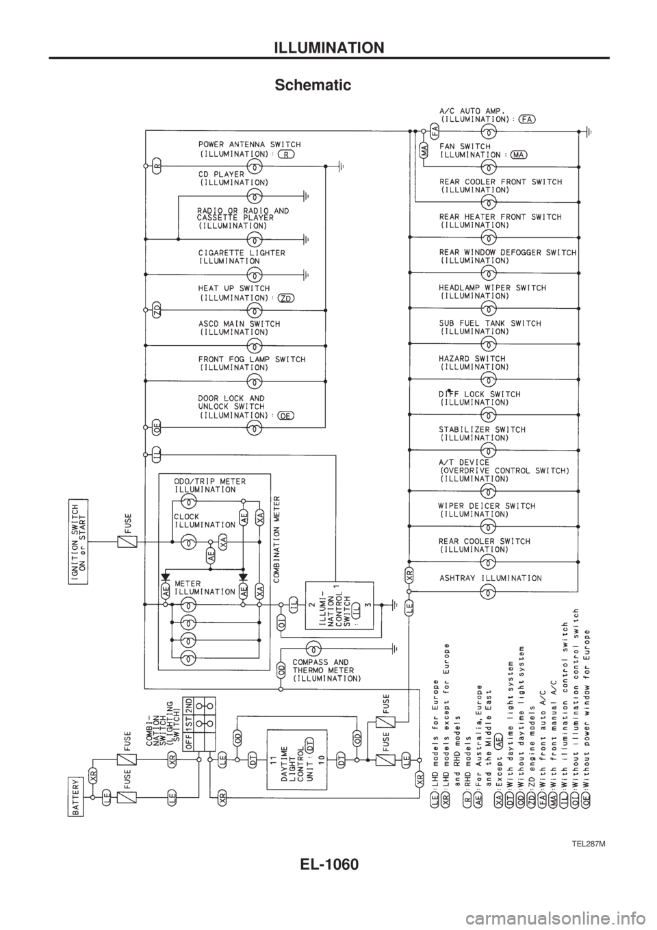 NISSAN PATROL 2000 Electronic Repair Manual Schematic
TEL287M
ILLUMINATION
EL-1060 NISSAN PATROL 2000 Electronic Repair Manual Schematic
TEL287M
ILLUMINATION
EL-1060