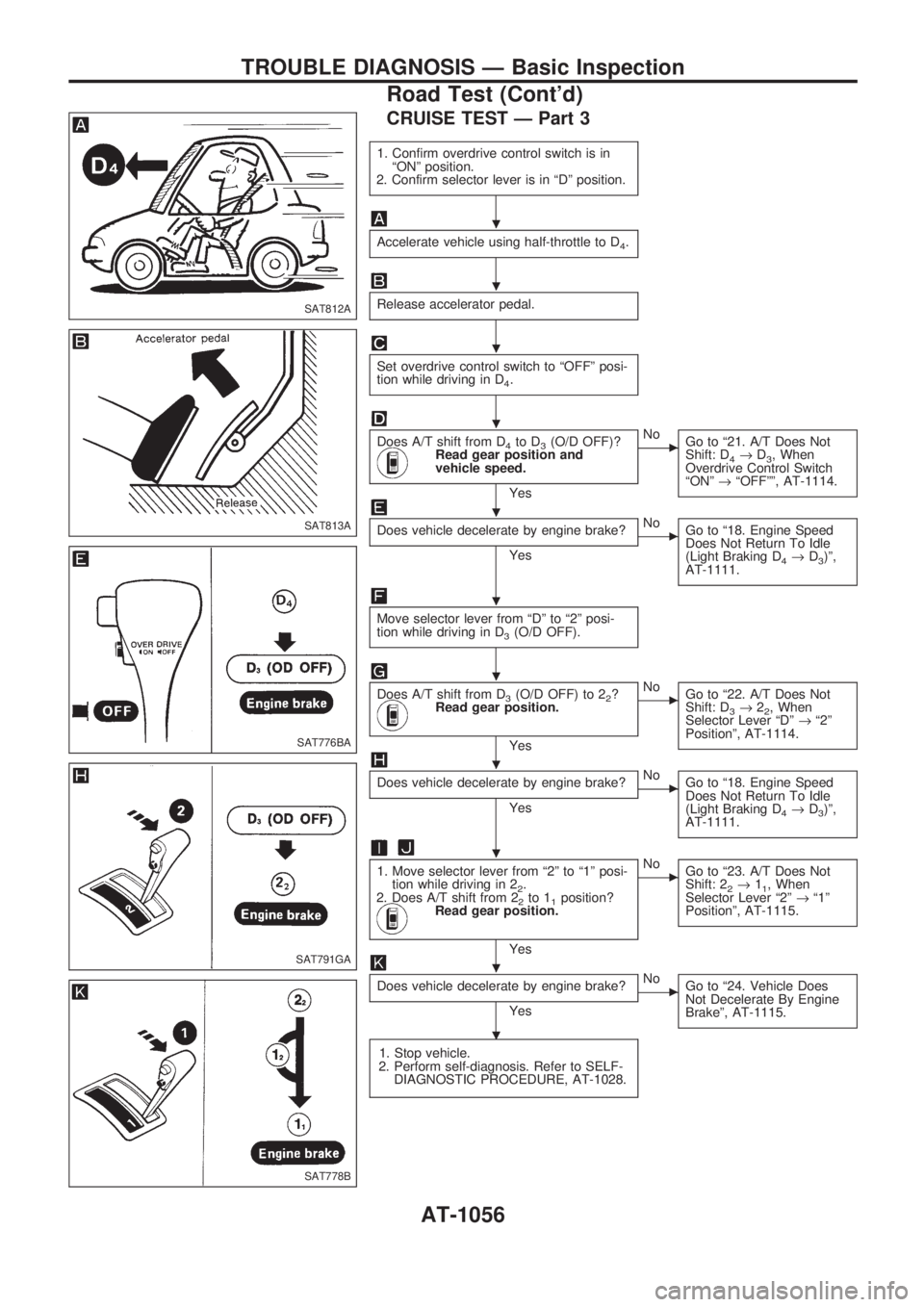 NISSAN PATROL 2000 Electronic Workshop Manual CRUISE TEST Ð Part 3
1. Confirm overdrive control switch is in
ªONº position.
2. Confirm selector lever is in ªDº position.
Accelerate vehicle using half-throttle to D4.
Release accelerator pedal NISSAN PATROL 2000 Electronic Workshop Manual CRUISE TEST Ð Part 3
1. Confirm overdrive control switch is in
ªONº position.
2. Confirm selector lever is in ªDº position.
Accelerate vehicle using half-throttle to D4.
Release accelerator pedal