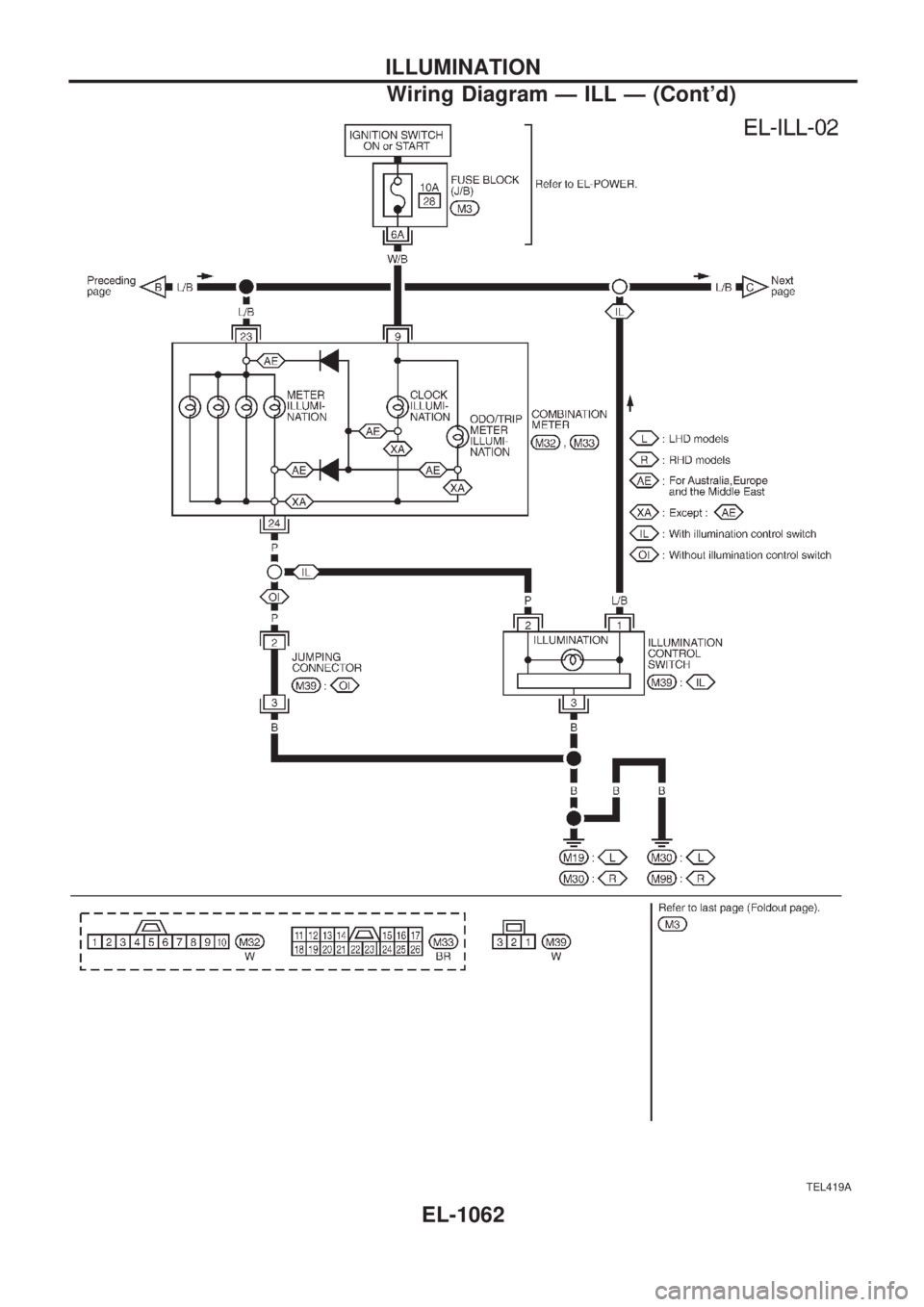 NISSAN PATROL 2000  Electronic Repair Manual TEL419A
ILLUMINATION
Wiring Diagram Ð ILL Ð (Contd)
EL-1062 