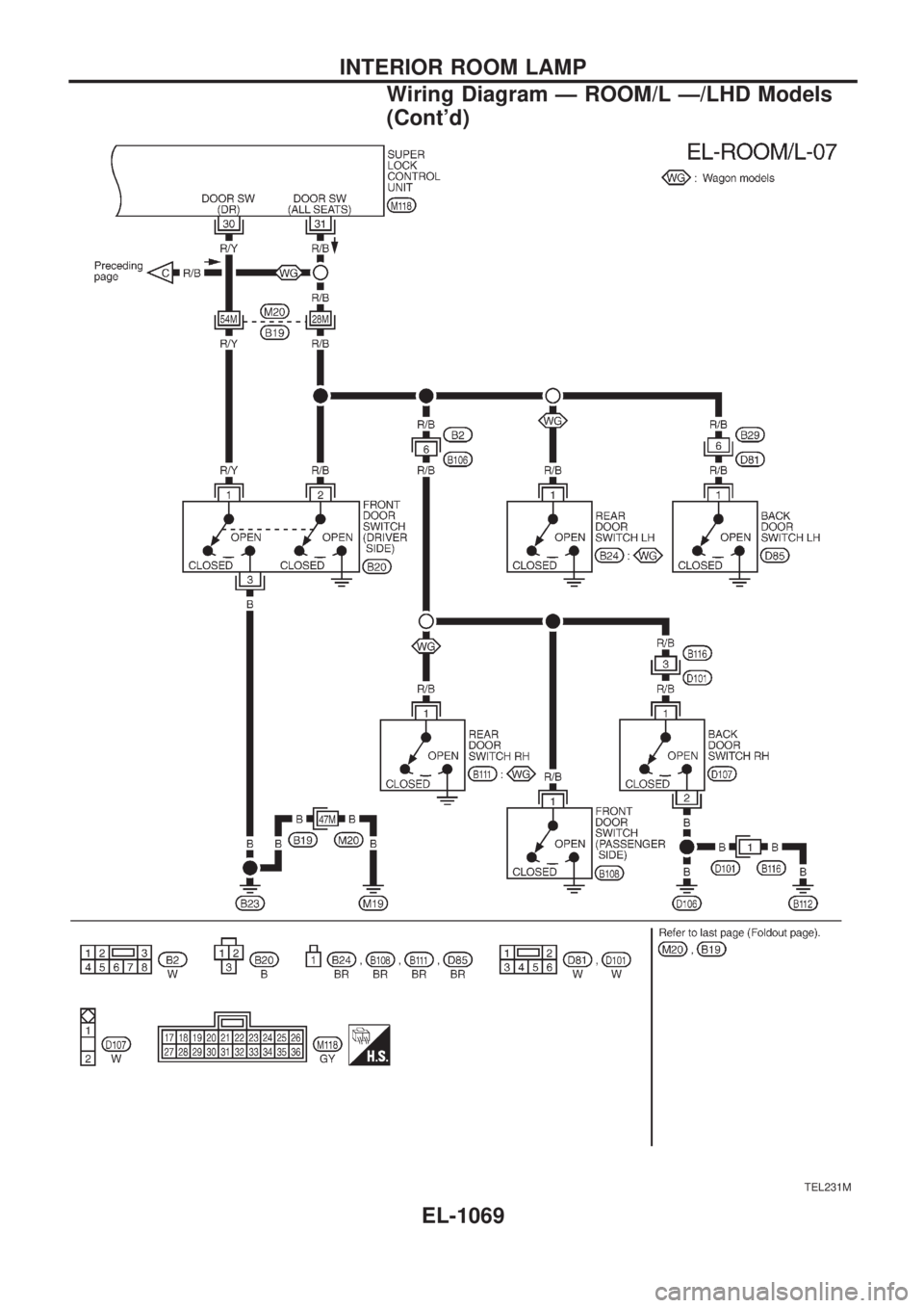 NISSAN PATROL 2000  Electronic Repair Manual TEL231M
INTERIOR ROOM LAMP
Wiring Diagram Ð ROOM/L Ð/LHD Models
(Contd)
EL-1069 