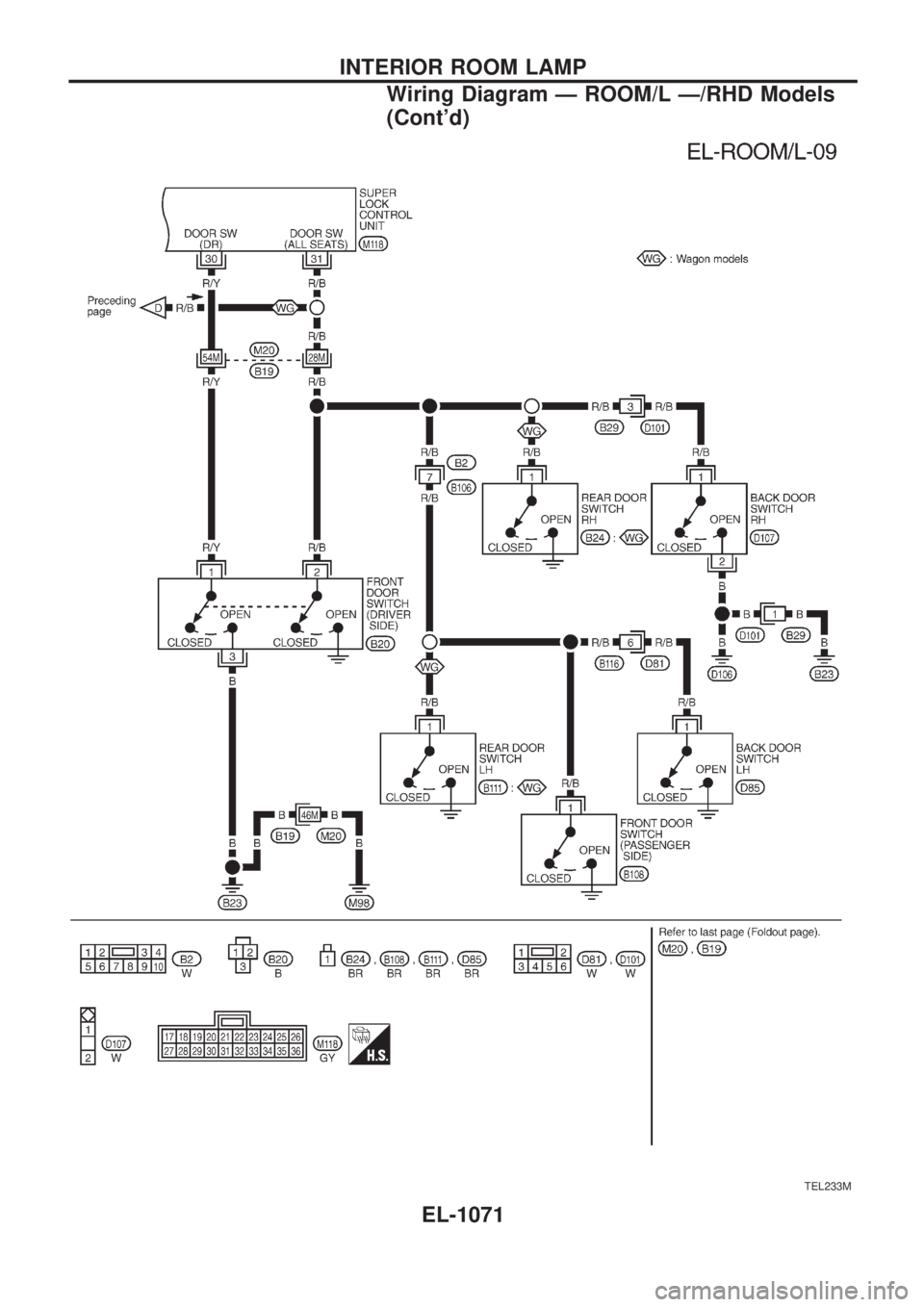 NISSAN PATROL 2000 Electronic Repair Manual TEL233M
INTERIOR ROOM LAMP
Wiring Diagram Ð ROOM/L Ð/RHD Models
(Contd)
EL-1071 NISSAN PATROL 2000 Electronic Repair Manual TEL233M
INTERIOR ROOM LAMP
Wiring Diagram Ð ROOM/L Ð/RHD Models
(Contd)
EL-1071