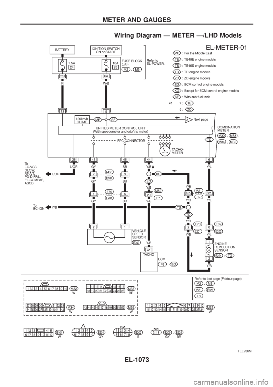 NISSAN PATROL 2000 Electronic Repair Manual Wiring Diagram Ð METER Ð/LHD Models
TEL236M
METER AND GAUGES
EL-1073 NISSAN PATROL 2000 Electronic Repair Manual Wiring Diagram Ð METER Ð/LHD Models
TEL236M
METER AND GAUGES
EL-1073