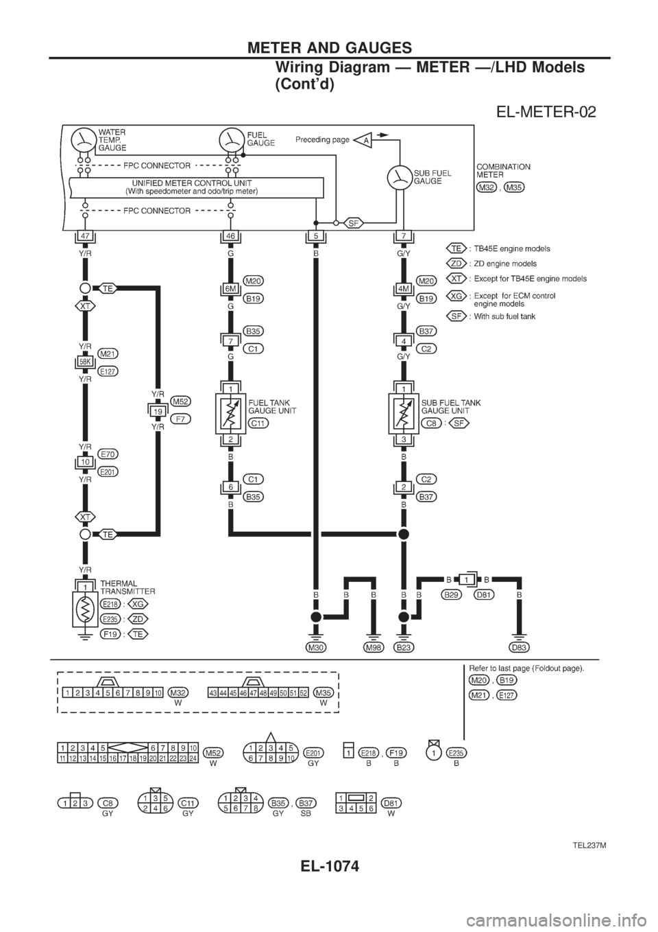 NISSAN PATROL 2000 Electronic Repair Manual TEL237M
METER AND GAUGES
Wiring Diagram Ð METER Ð/LHD Models
(Contd)
EL-1074 NISSAN PATROL 2000 Electronic Repair Manual TEL237M
METER AND GAUGES
Wiring Diagram Ð METER Ð/LHD Models
(Contd)
EL-1074
