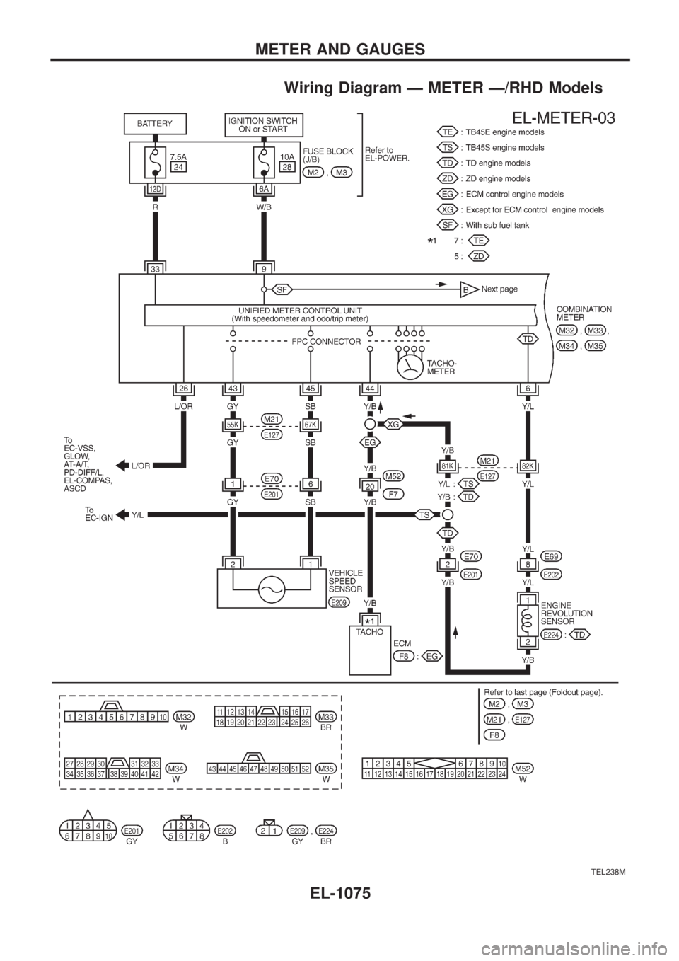 NISSAN PATROL 2000 Electronic Repair Manual Wiring Diagram Ð METER Ð/RHD Models
TEL238M
METER AND GAUGES
EL-1075 NISSAN PATROL 2000 Electronic Repair Manual Wiring Diagram Ð METER Ð/RHD Models
TEL238M
METER AND GAUGES
EL-1075