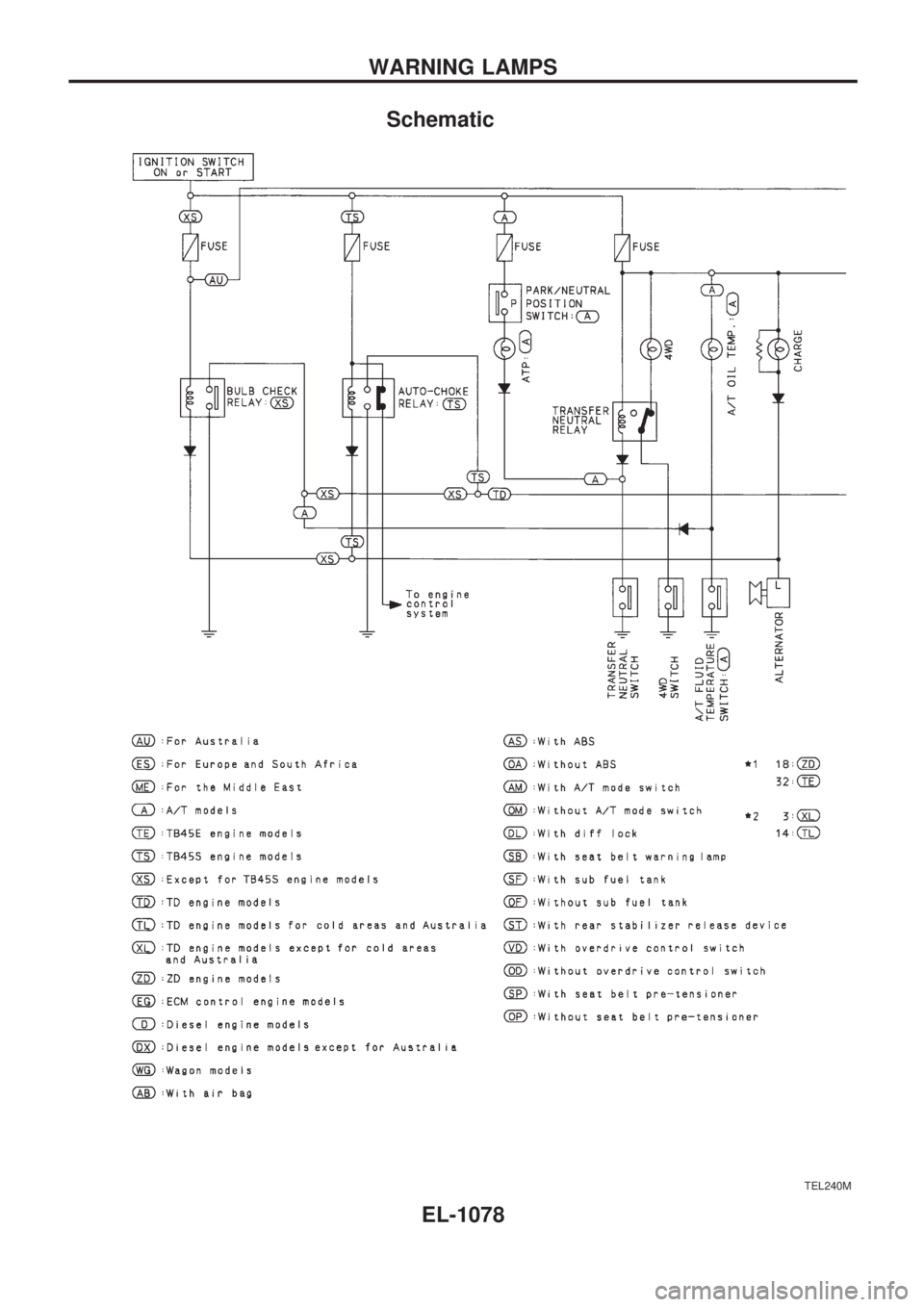 NISSAN PATROL 2000 Electronic Repair Manual Schematic
TEL240M
WARNING LAMPS
EL-1078 NISSAN PATROL 2000 Electronic Repair Manual Schematic
TEL240M
WARNING LAMPS
EL-1078