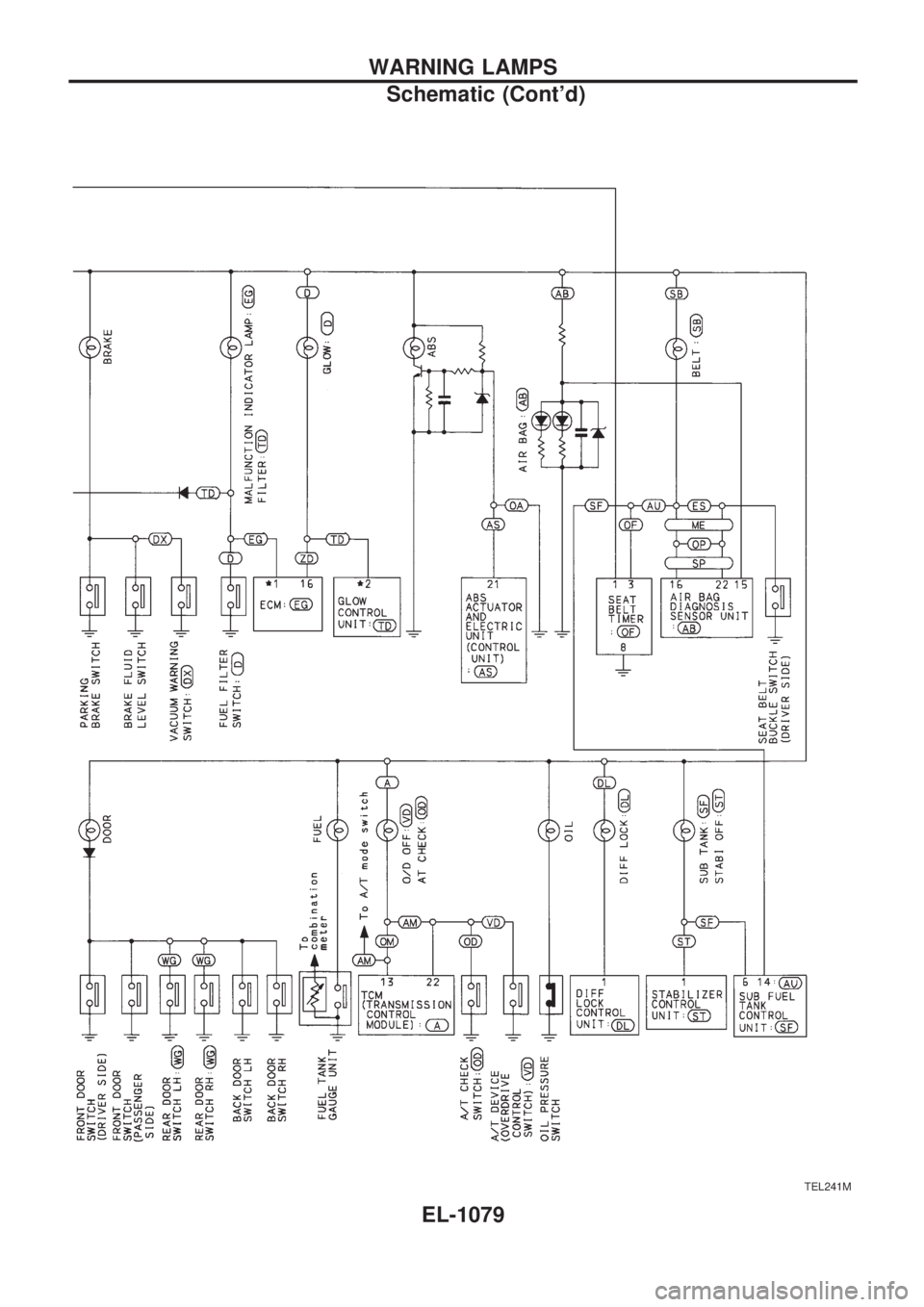 NISSAN PATROL 2000 Electronic Repair Manual TEL241M
WARNING LAMPS
Schematic (Contd)
EL-1079 NISSAN PATROL 2000 Electronic Repair Manual TEL241M
WARNING LAMPS
Schematic (Contd)
EL-1079