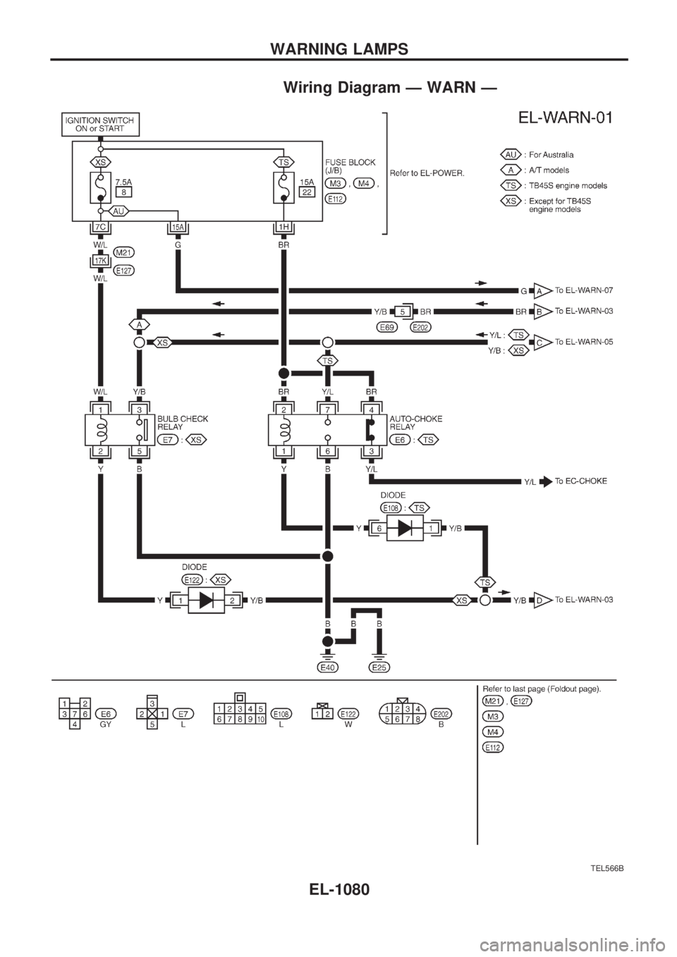 NISSAN PATROL 2000 Electronic Repair Manual Wiring Diagram Ð WARN Ð
TEL566B
WARNING LAMPS
EL-1080 NISSAN PATROL 2000 Electronic Repair Manual Wiring Diagram Ð WARN Ð
TEL566B
WARNING LAMPS
EL-1080
