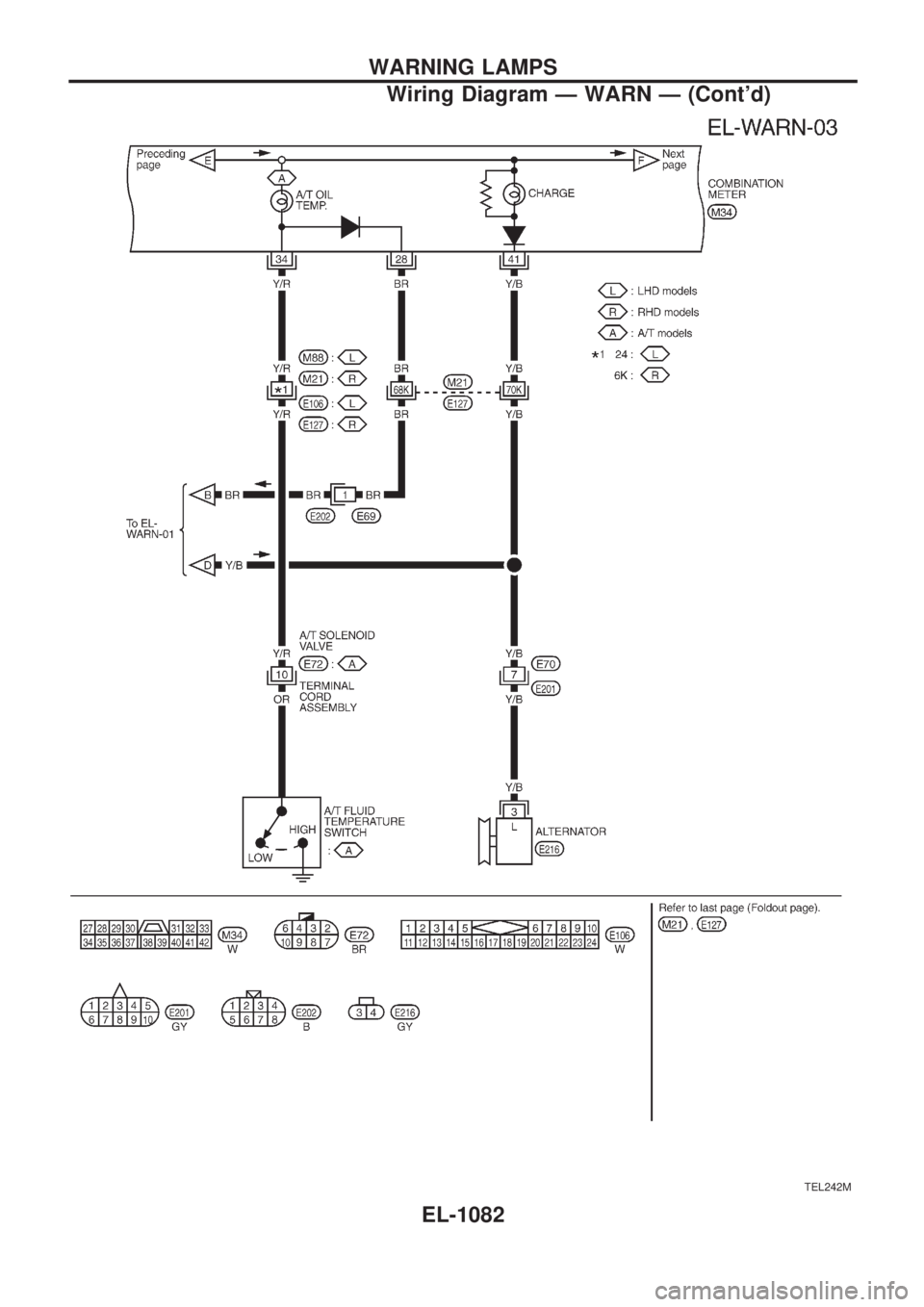 NISSAN PATROL 2000 Electronic Repair Manual TEL242M
WARNING LAMPS
Wiring Diagram Ð WARN Ð (Contd)
EL-1082 NISSAN PATROL 2000 Electronic Repair Manual TEL242M
WARNING LAMPS
Wiring Diagram Ð WARN Ð (Contd)
EL-1082