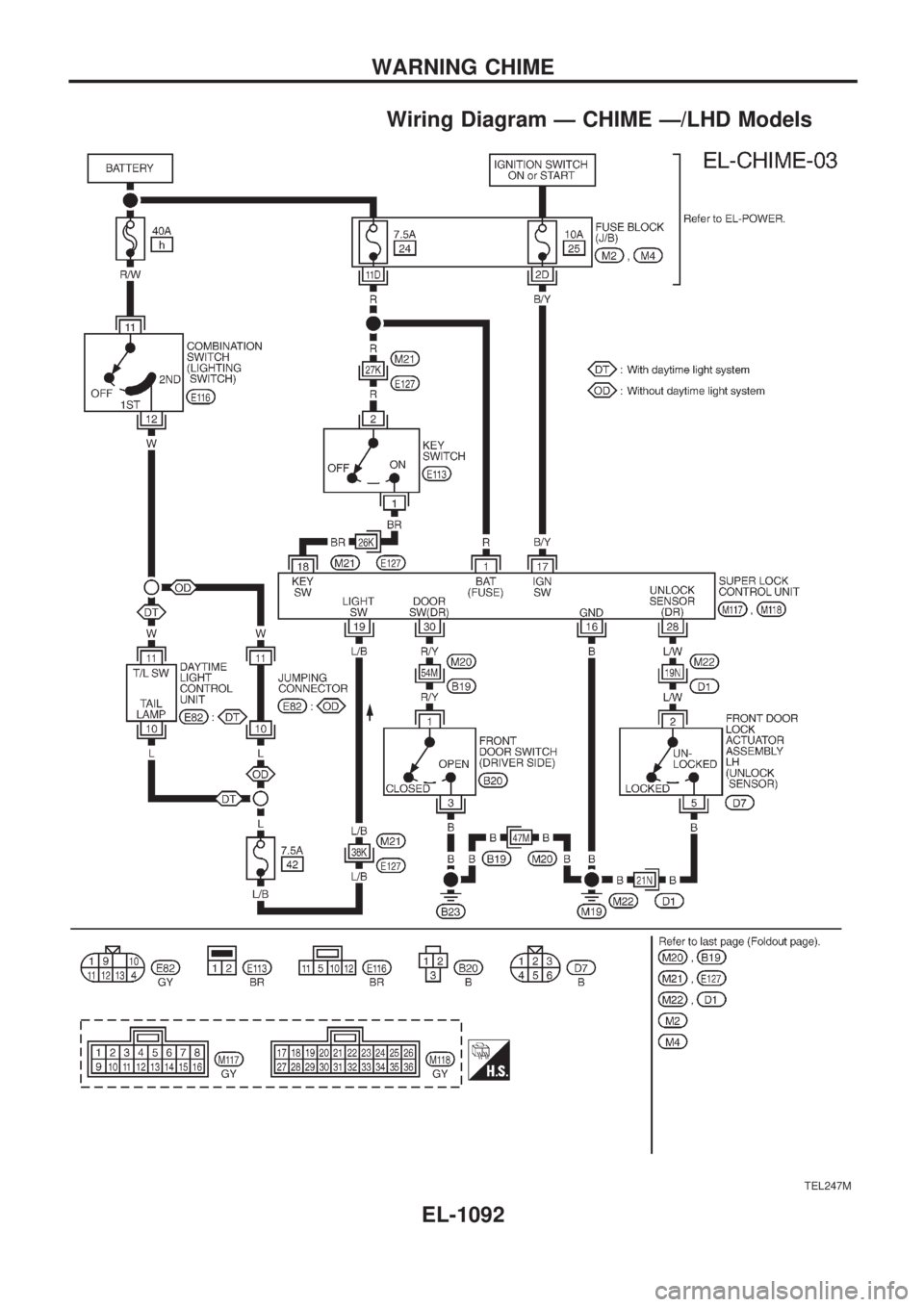NISSAN PATROL 2000  Electronic Repair Manual Wiring Diagram Ð CHIME Ð/LHD Models
TEL247M
WARNING CHIME
EL-1092 