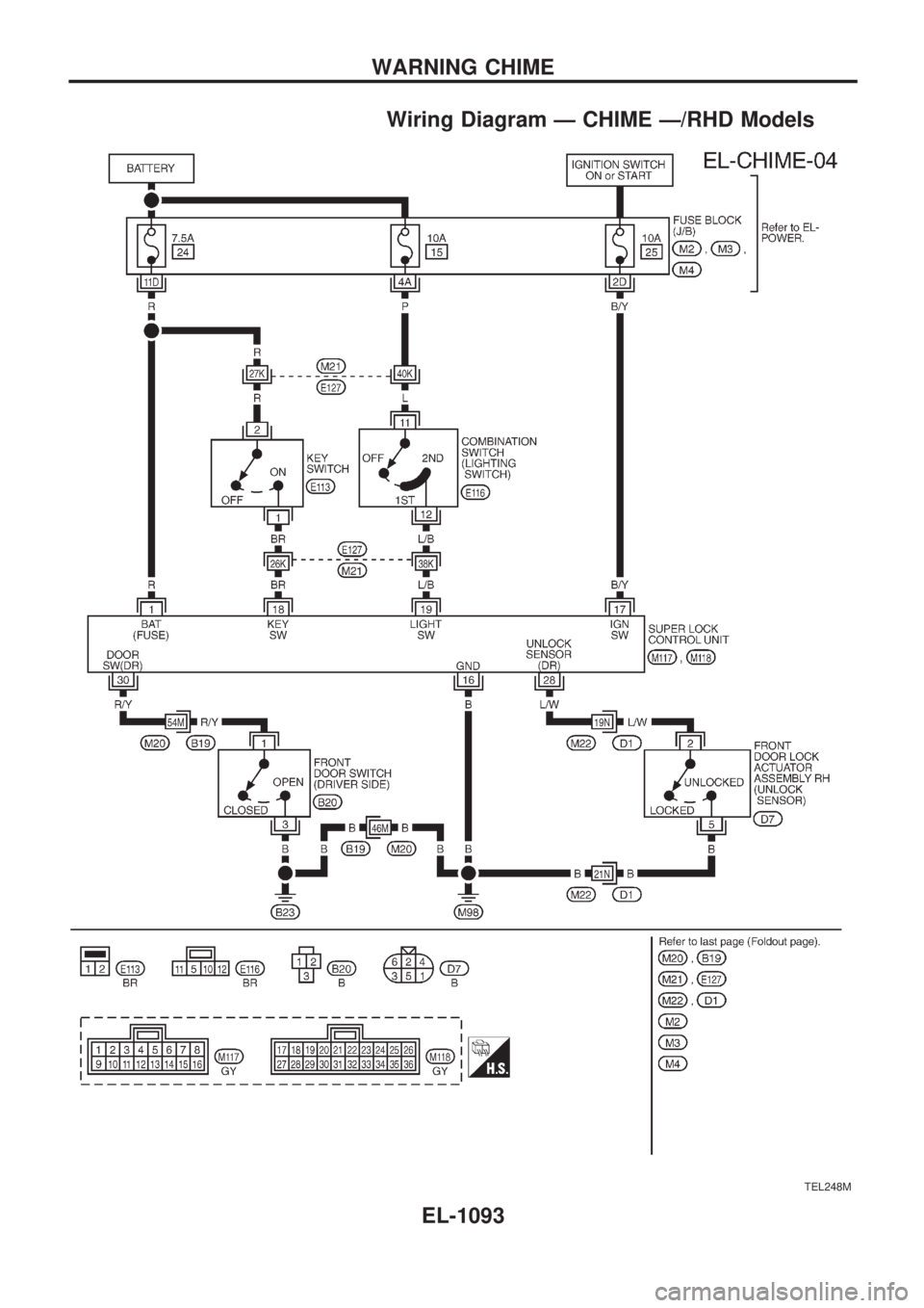 NISSAN PATROL 2000  Electronic Repair Manual Wiring Diagram Ð CHIME Ð/RHD Models
TEL248M
WARNING CHIME
EL-1093 