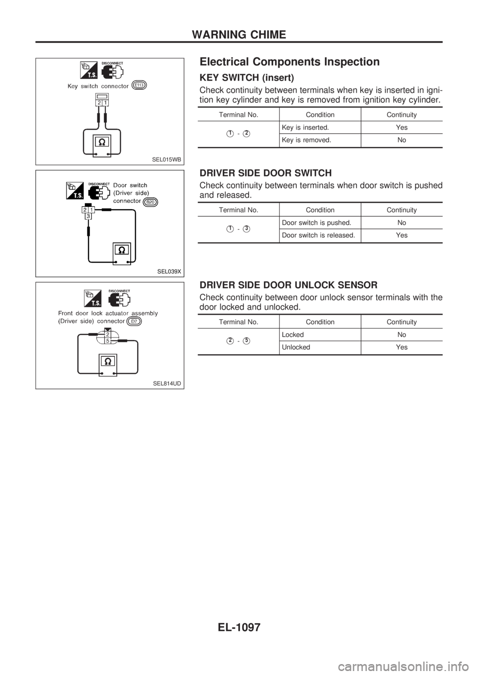 NISSAN PATROL 2000  Electronic Repair Manual Electrical Components Inspection
KEY SWITCH (insert)
Check continuity between terminals when key is inserted in igni-
tion key cylinder and key is removed from ignition key cylinder.
Terminal No. Cond