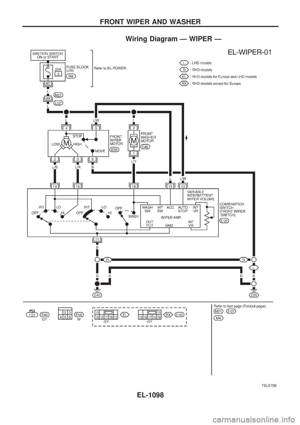 NISSAN PATROL 2000  Electronic Repair Manual Wiring Diagram Ð WIPER Ð
TEL575B
FRONT WIPER AND WASHER
EL-1098 