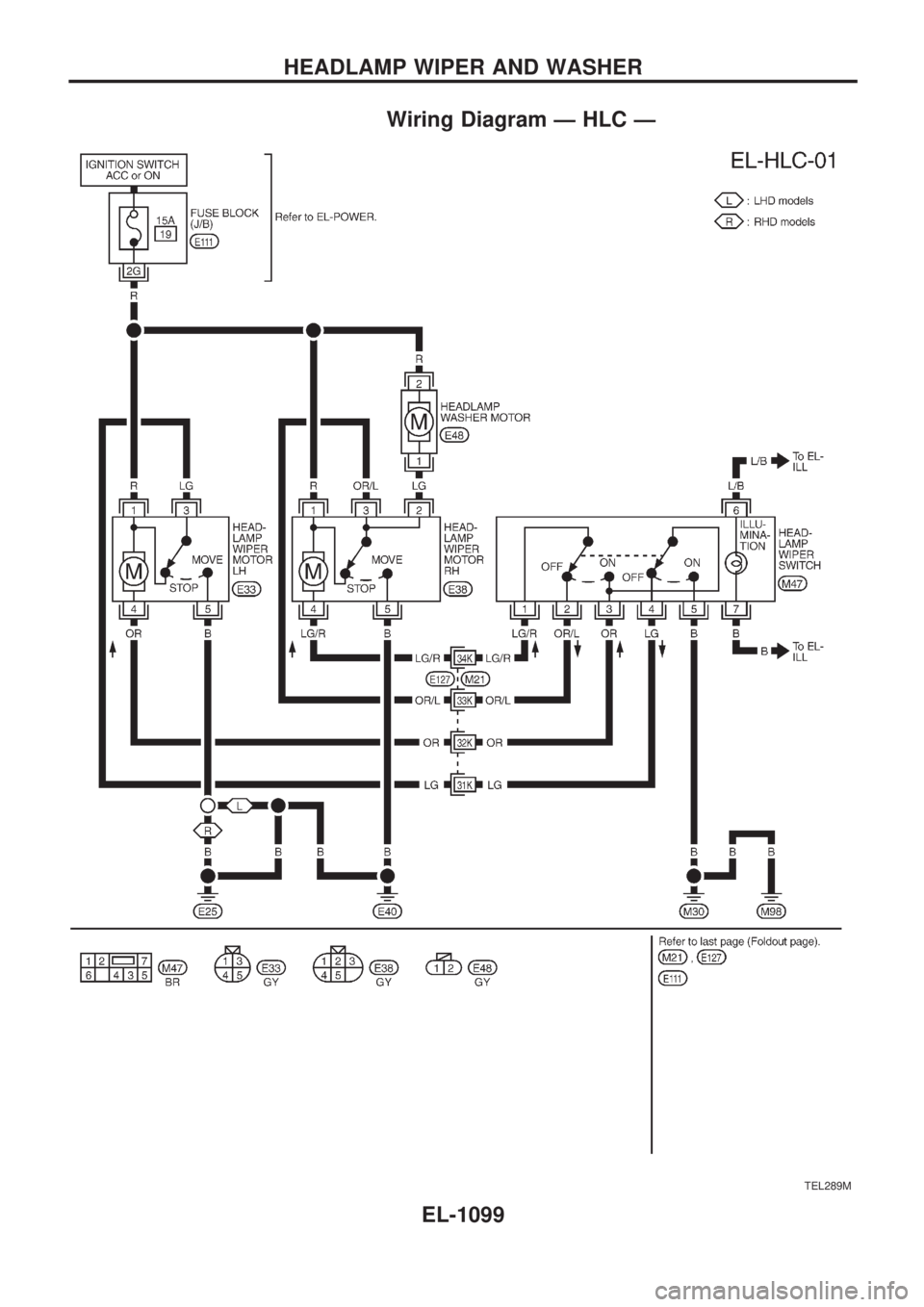 NISSAN PATROL 2000  Electronic Repair Manual Wiring Diagram Ð HLC Ð
TEL289M
HEADLAMP WIPER AND WASHER
EL-1099 