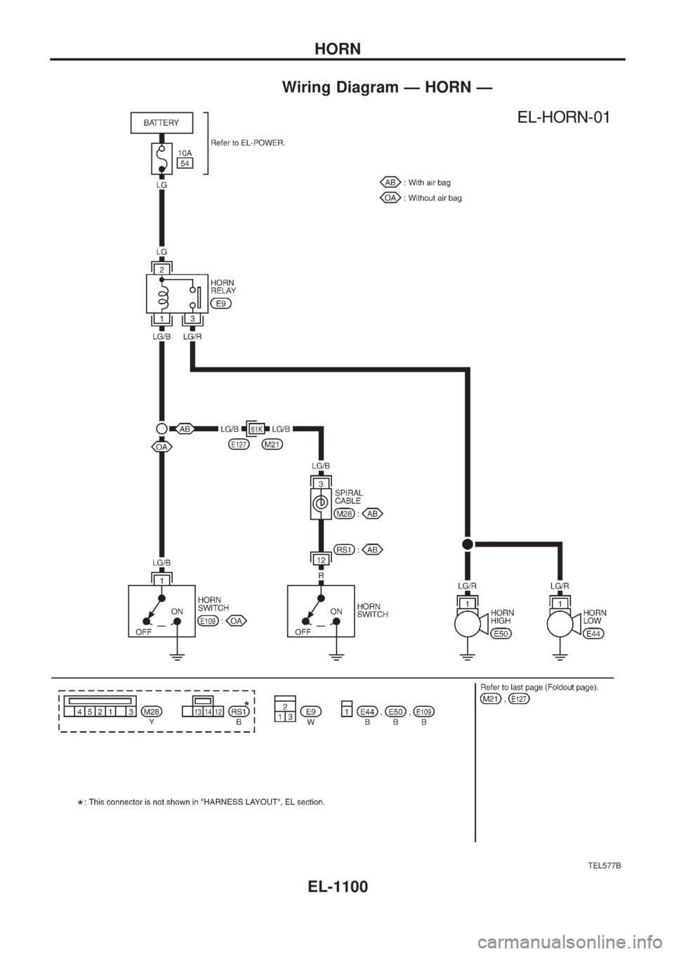 NISSAN PATROL 2000  Electronic Repair Manual Wiring Diagram Ð HORN Ð
TEL577B
HORN
EL-1100 