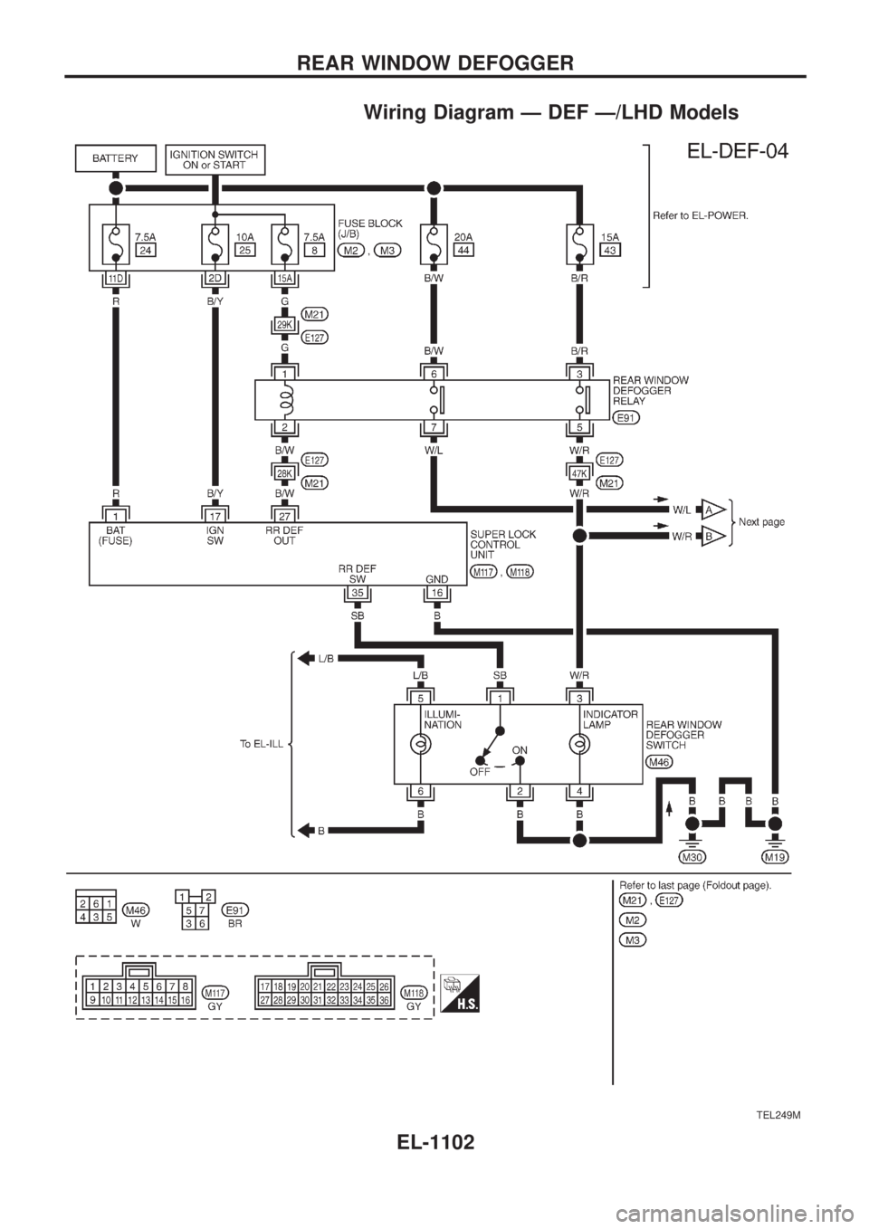 NISSAN PATROL 2000  Electronic Repair Manual Wiring Diagram Ð DEF Ð/LHD Models
TEL249M
REAR WINDOW DEFOGGER
EL-1102 