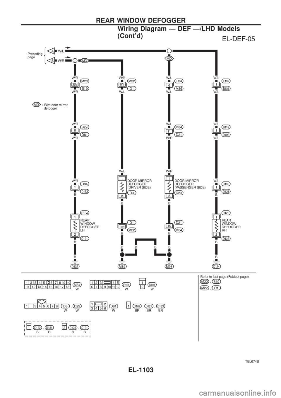 NISSAN PATROL 2000  Electronic Repair Manual TEL674B
REAR WINDOW DEFOGGER
Wiring Diagram Ð DEF Ð/LHD Models
(Contd)
EL-1103 