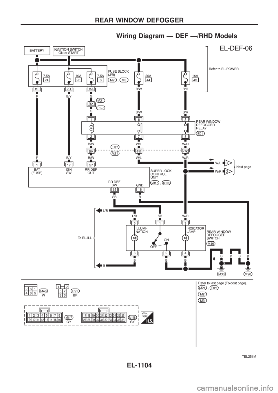 NISSAN PATROL 2000  Electronic Repair Manual Wiring Diagram Ð DEF Ð/RHD Models
TEL251M
REAR WINDOW DEFOGGER
EL-1104 