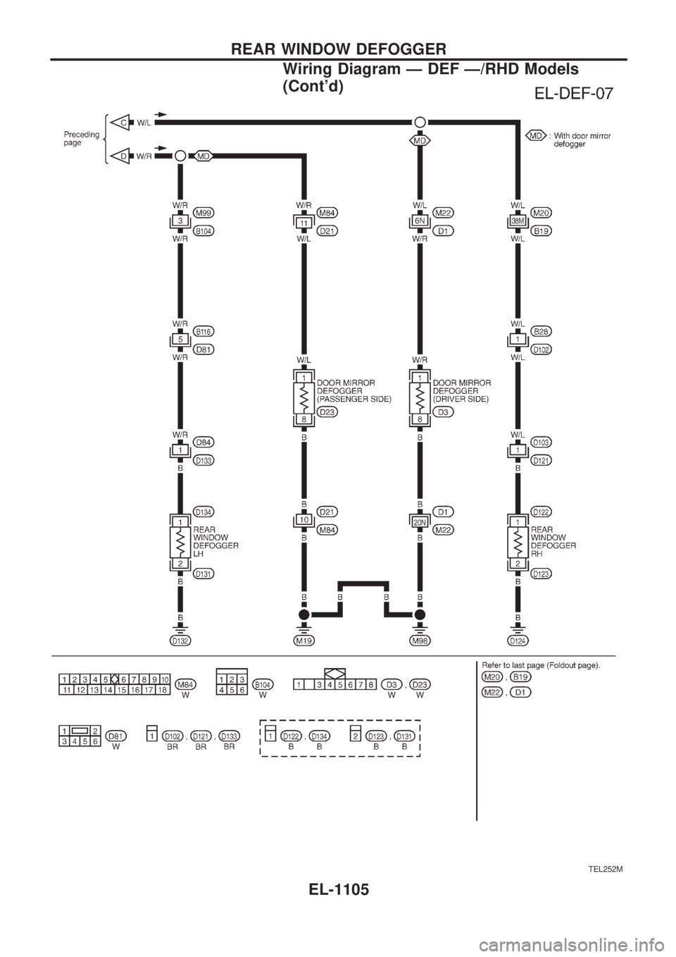 NISSAN PATROL 2000  Electronic Repair Manual TEL252M
REAR WINDOW DEFOGGER
Wiring Diagram Ð DEF Ð/RHD Models
(Contd)
EL-1105 