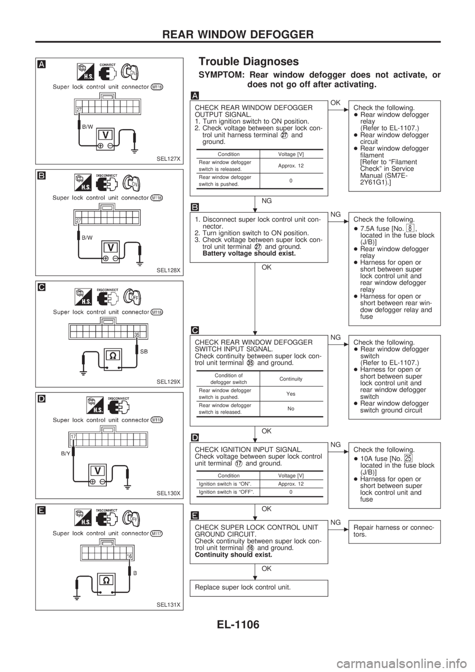NISSAN PATROL 2000 Electronic Repair Manual Trouble Diagnoses
SYMPTOM: Rear window defogger does not activate, or
does not go off after activating.
CHECK REAR WINDOW DEFOGGER
OUTPUT SIGNAL.
1. Turn ignition switch to ON position.
2. Check volta NISSAN PATROL 2000 Electronic Repair Manual Trouble Diagnoses
SYMPTOM: Rear window defogger does not activate, or
does not go off after activating.
CHECK REAR WINDOW DEFOGGER
OUTPUT SIGNAL.
1. Turn ignition switch to ON position.
2. Check volta