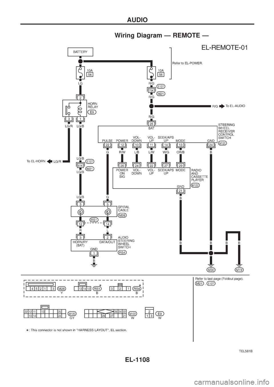 NISSAN PATROL 2000  Electronic Repair Manual Wiring Diagram Ð REMOTE Ð
TEL581B
AUDIO
EL-1108 
