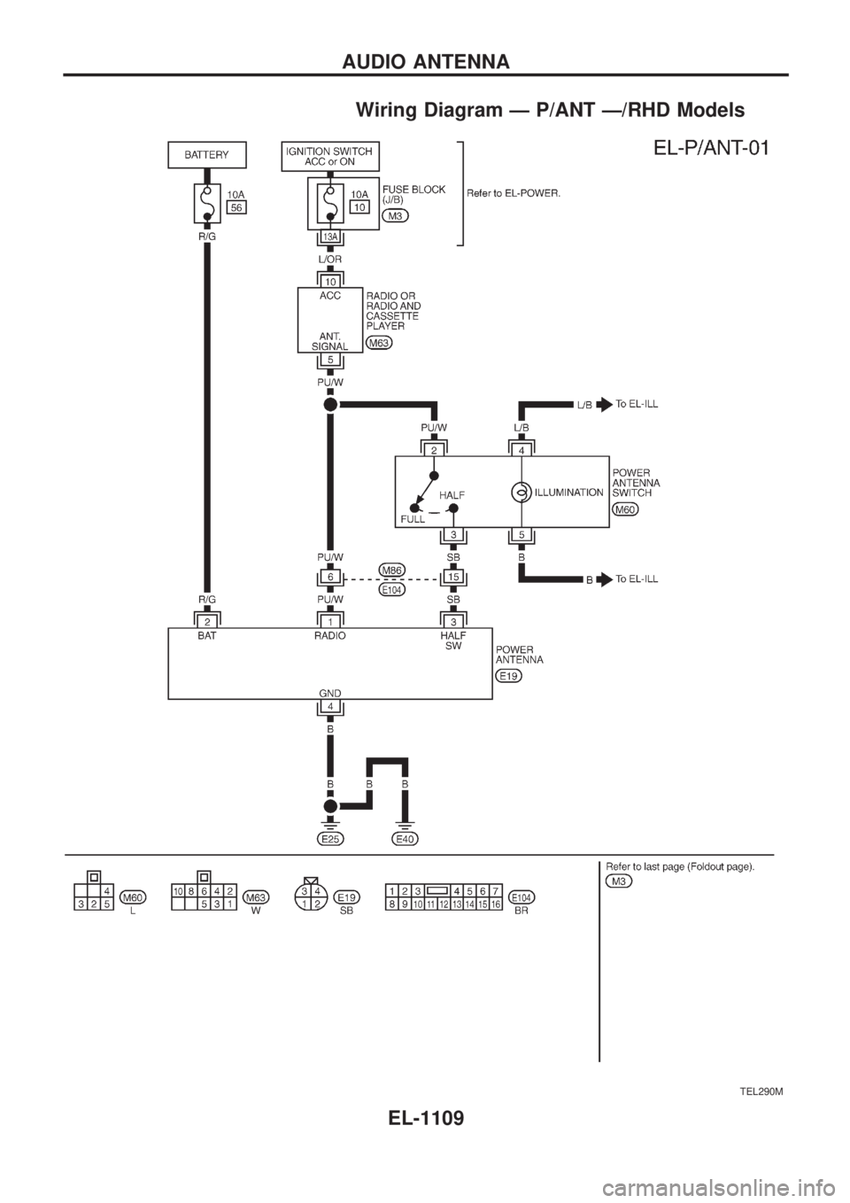 NISSAN PATROL 2000  Electronic Repair Manual Wiring Diagram Ð P/ANT Ð/RHD Models
TEL290M
AUDIO ANTENNA
EL-1109 