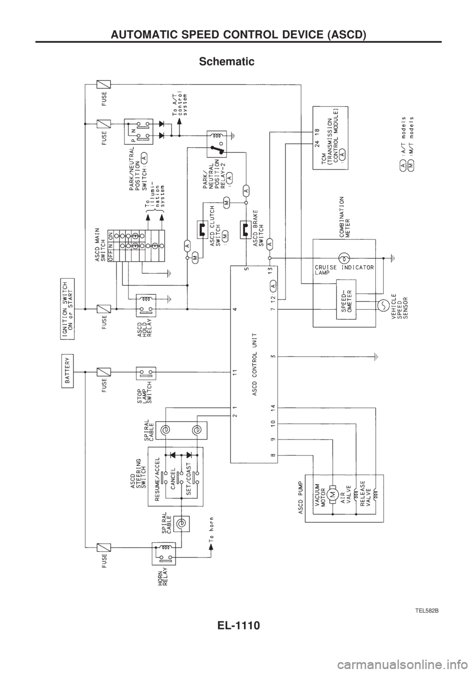 NISSAN PATROL 2000  Electronic Repair Manual Schematic
TEL582B
AUTOMATIC SPEED CONTROL DEVICE (ASCD)
EL-1110 