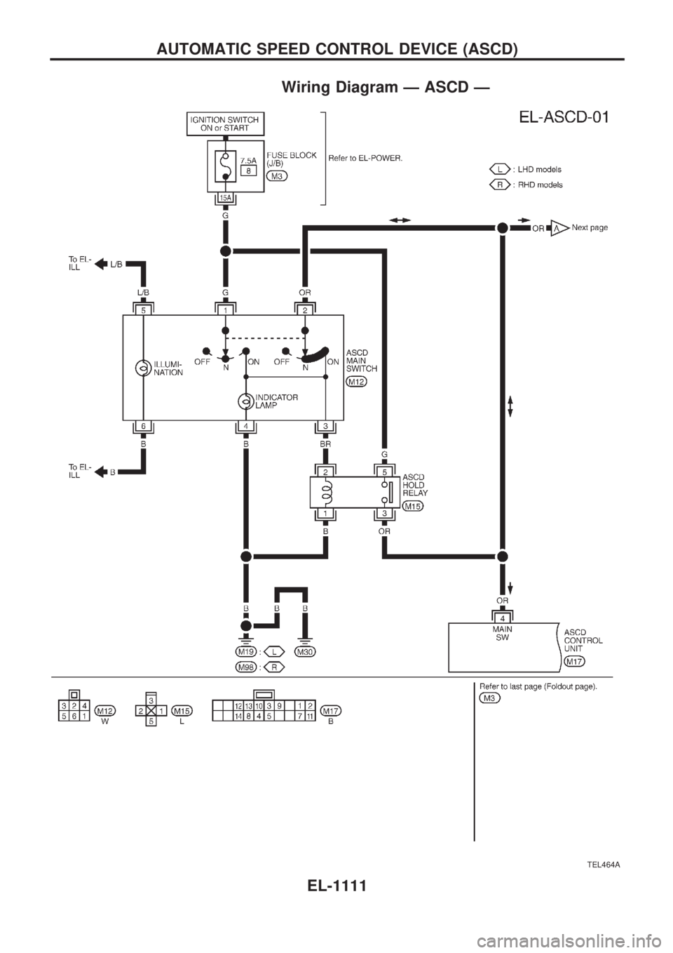 NISSAN PATROL 2000 Electronic Repair Manual Wiring Diagram Ð ASCD Ð
TEL464A
AUTOMATIC SPEED CONTROL DEVICE (ASCD)
EL-1111 NISSAN PATROL 2000 Electronic Repair Manual Wiring Diagram Ð ASCD Ð
TEL464A
AUTOMATIC SPEED CONTROL DEVICE (ASCD)
EL-1111